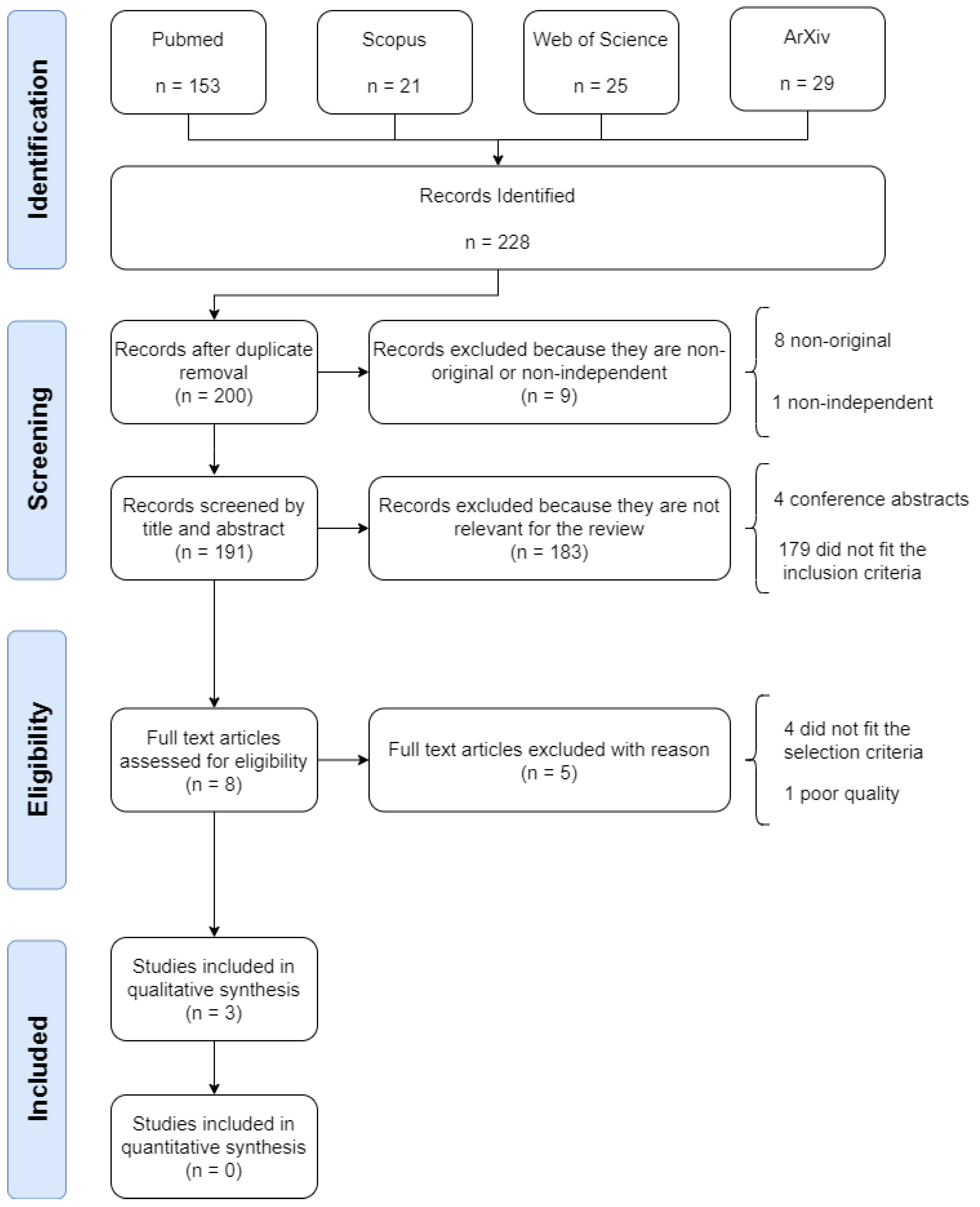 Applsci 13 08015 g001