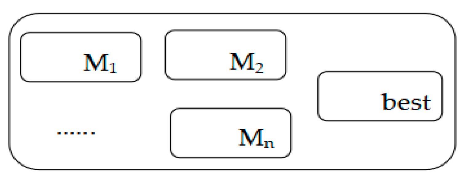 Applsci 13 08021 g003