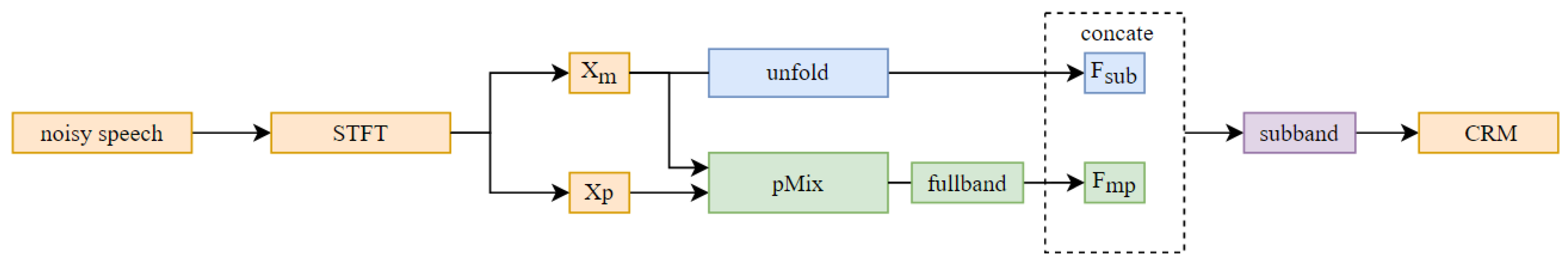 Applsci 13 08025 g001