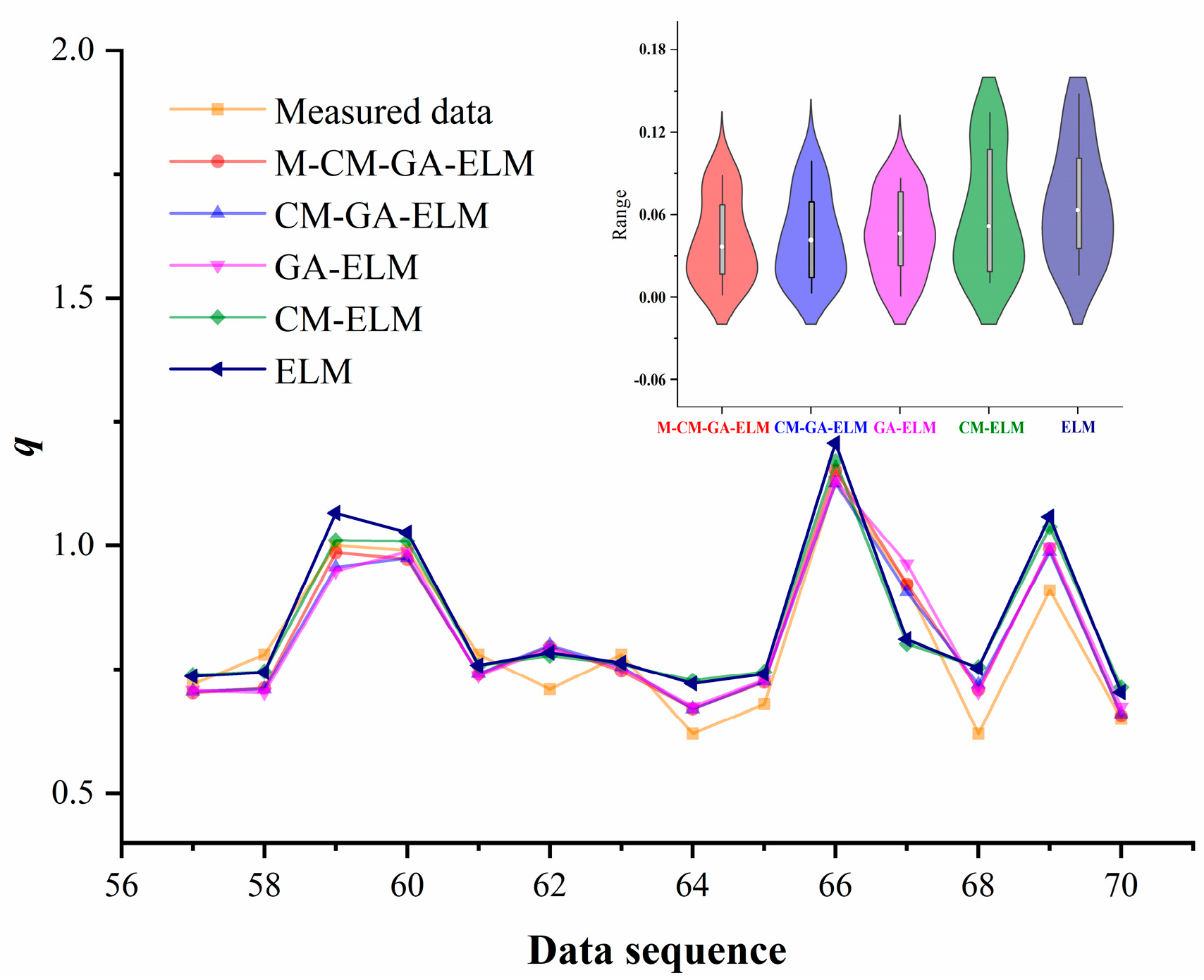 Applsci 13 08030 g010