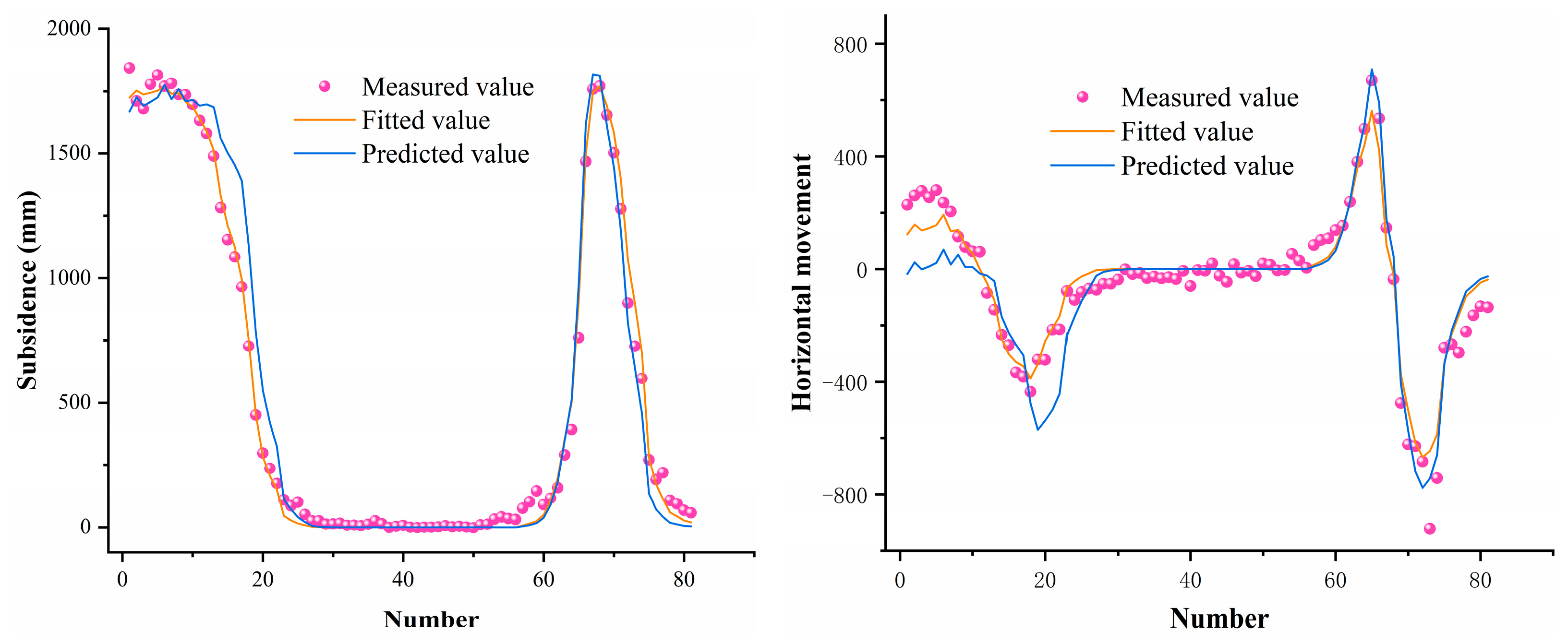 Applsci 13 08030 g012