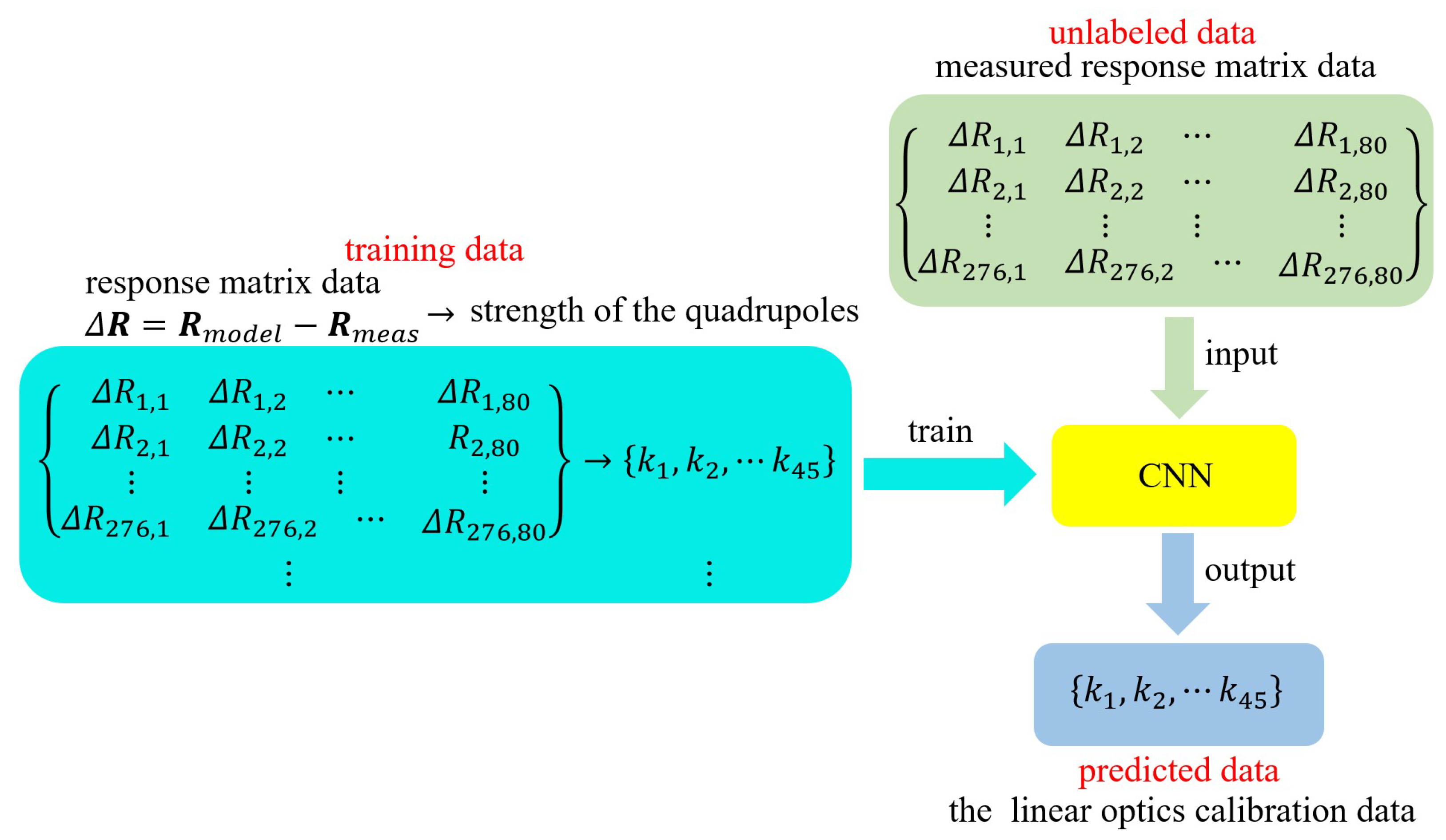Applsci 13 08034 g003