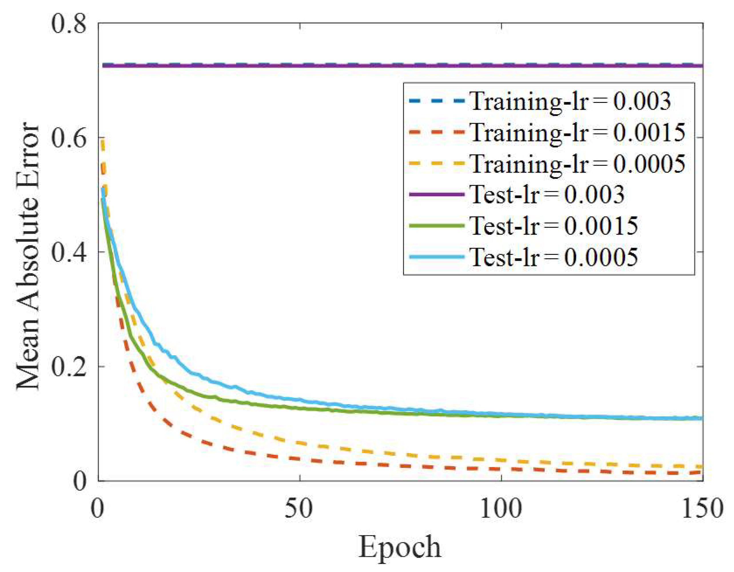 Applsci 13 08034 g005