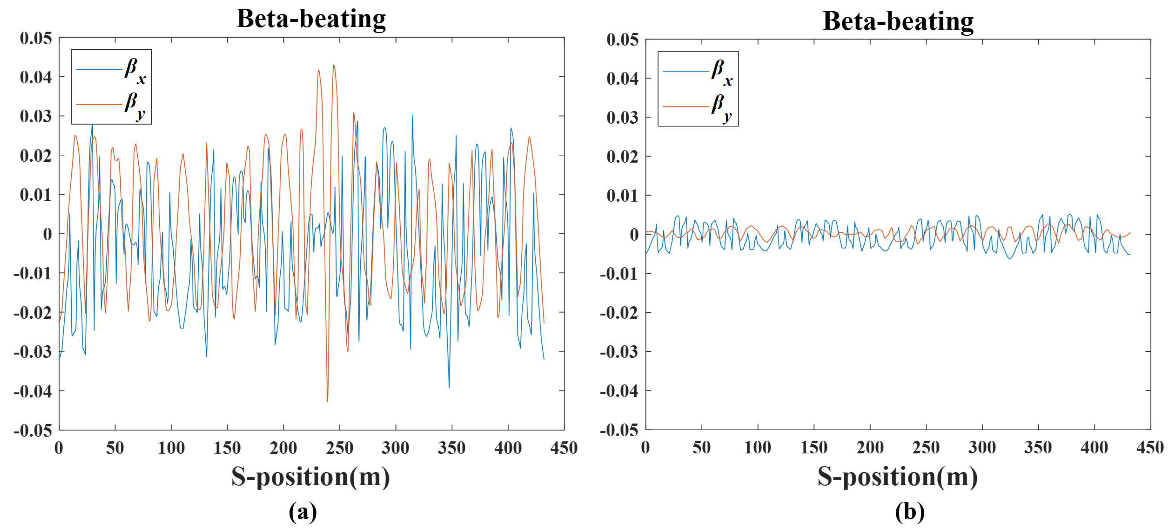 Applsci 13 08034 g007