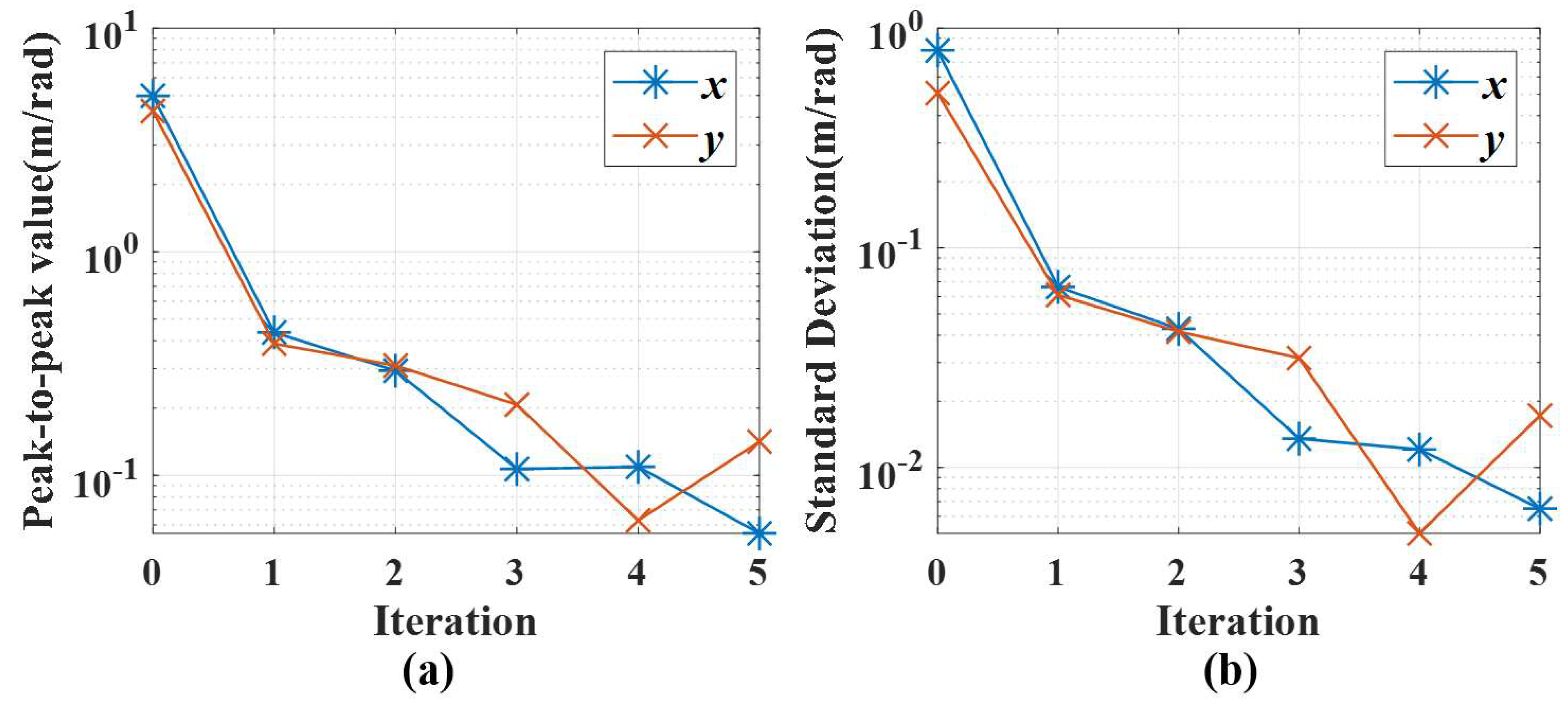 Applsci 13 08034 g008
