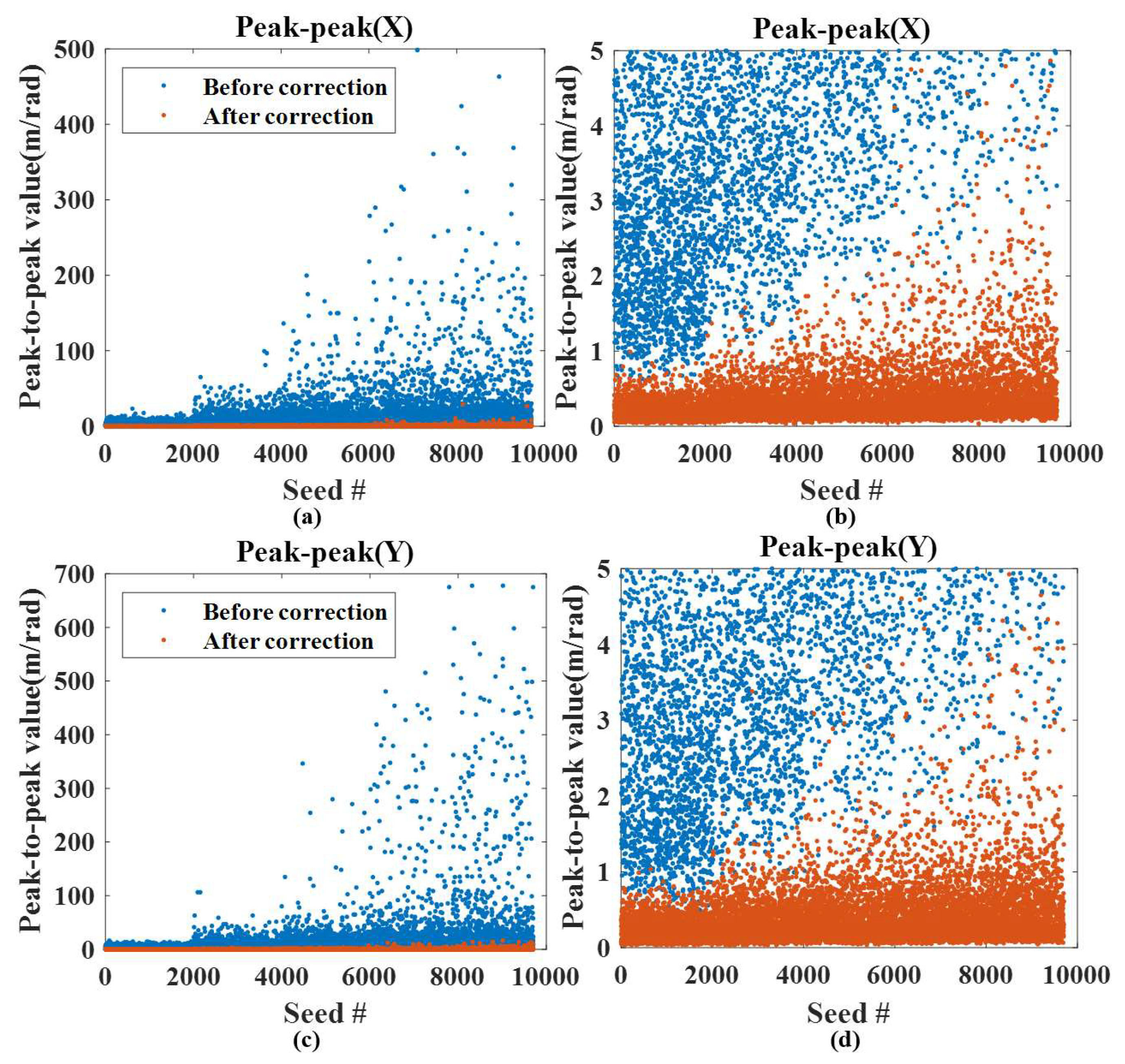 Applsci 13 08034 g009