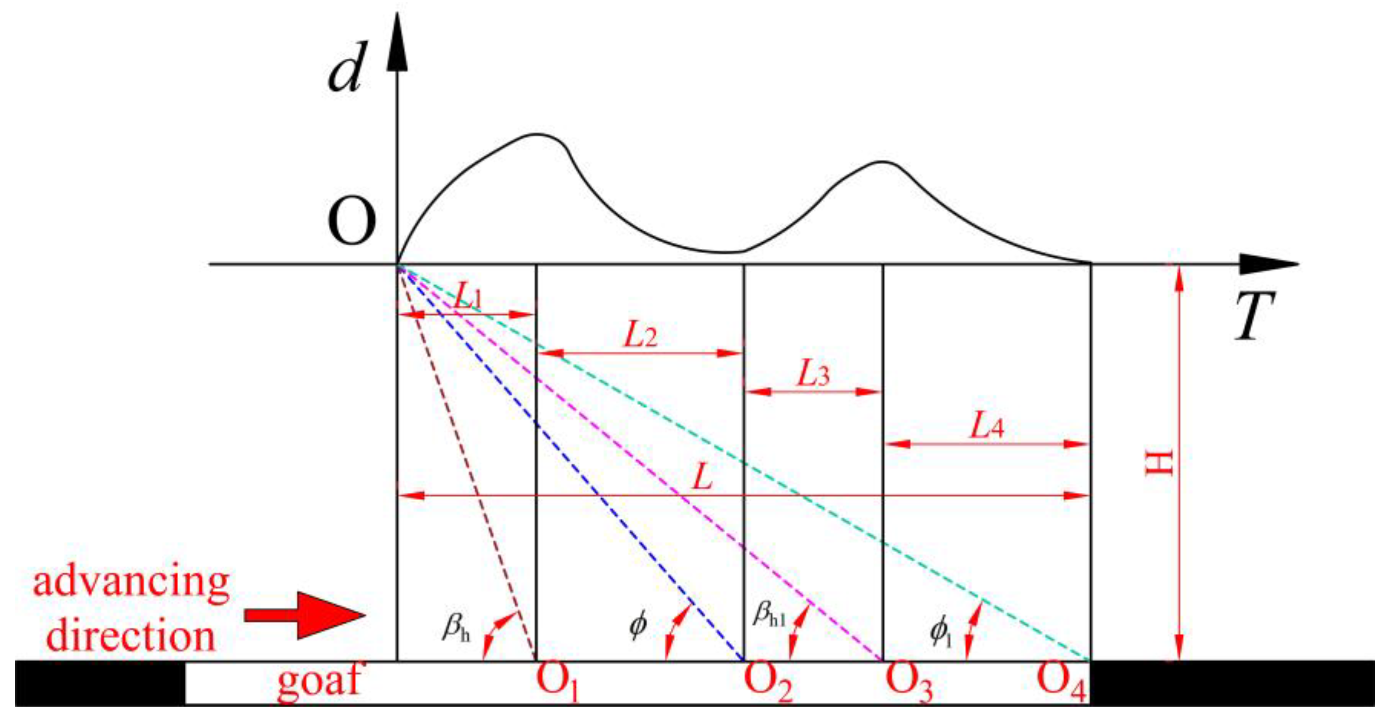 Applsci 13 08036 g008