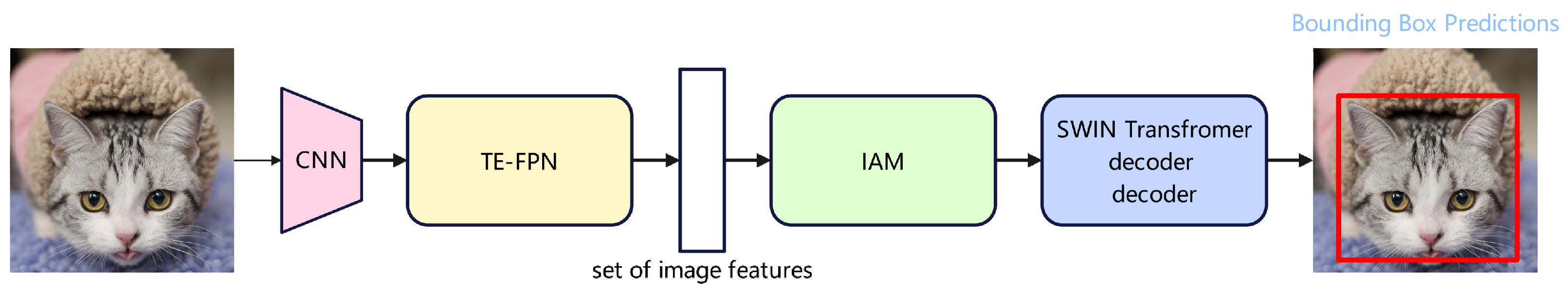Applsci 13 08037 g001