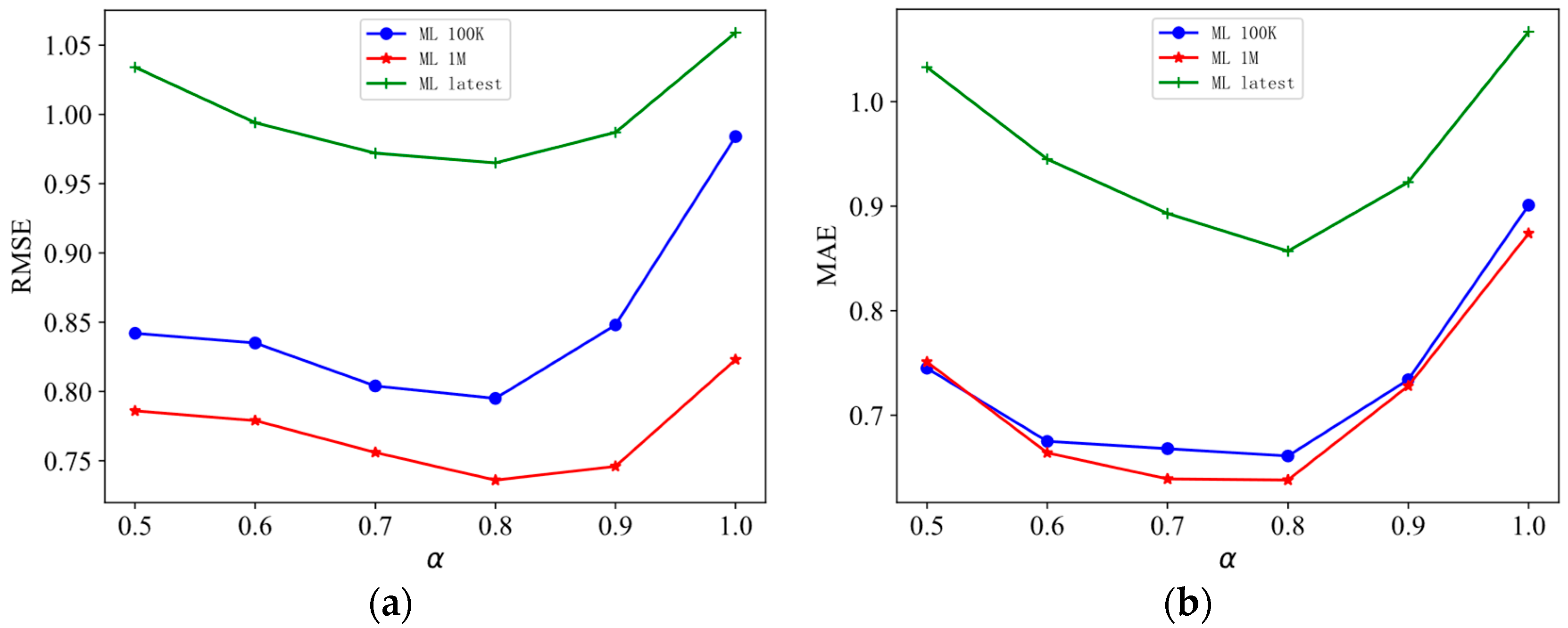 Applsci 13 08038 g003