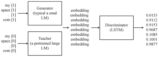 Applsci 13 08041 g0a1 550