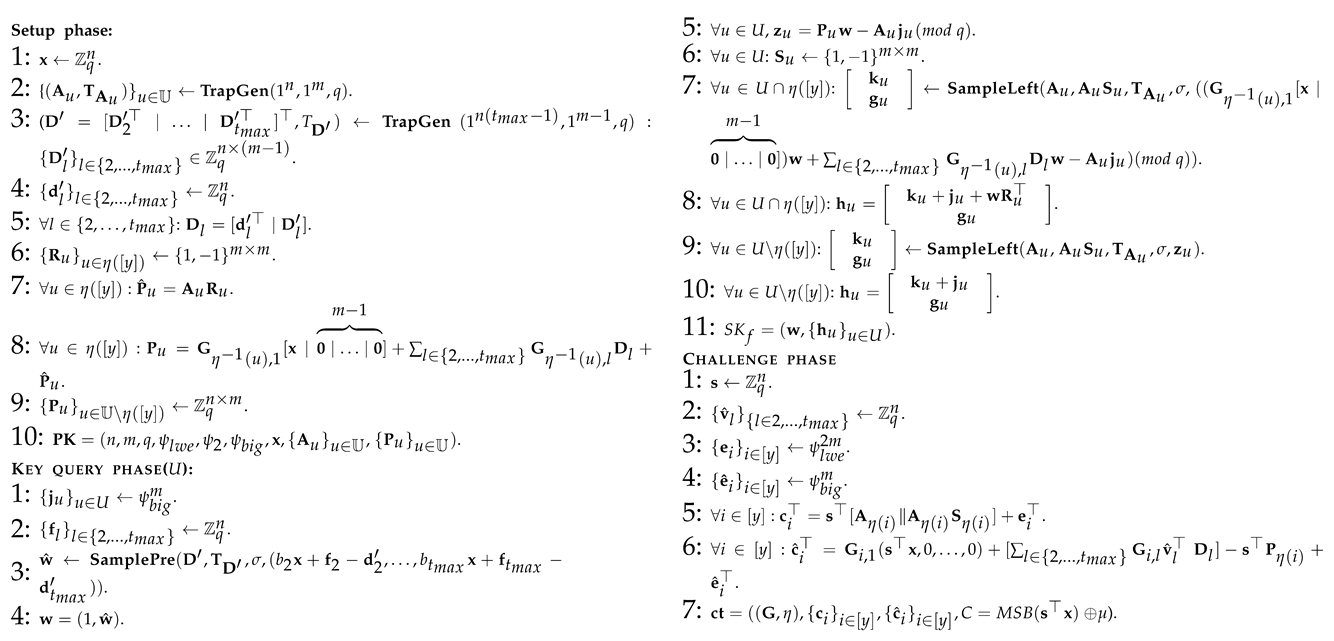 Applsci 13 08043 i007 Applsci 13 08043 i007
