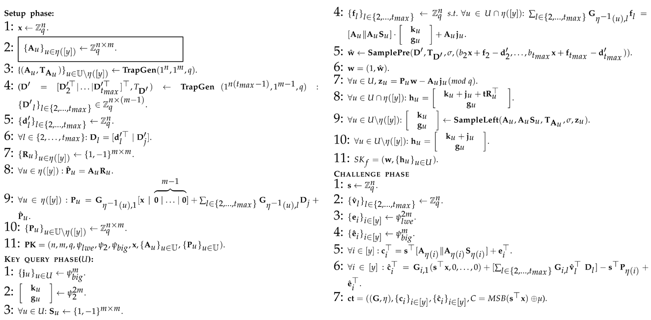 Applsci 13 08043 i010 Applsci 13 08043 i010
