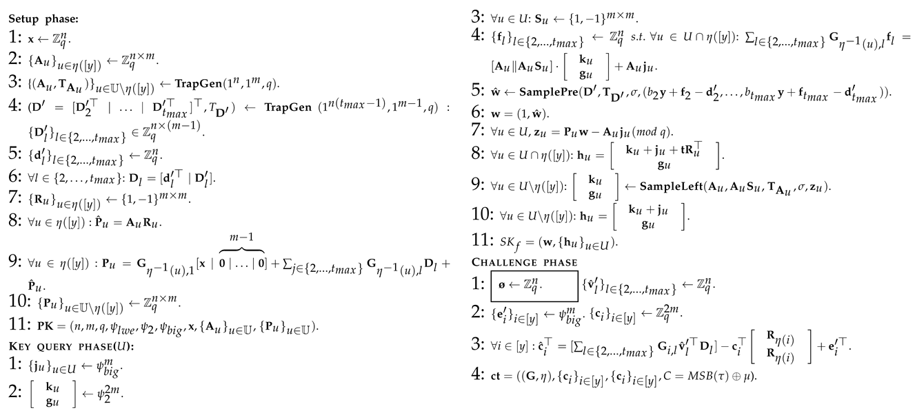 Applsci 13 08043 i012 Applsci 13 08043 i012