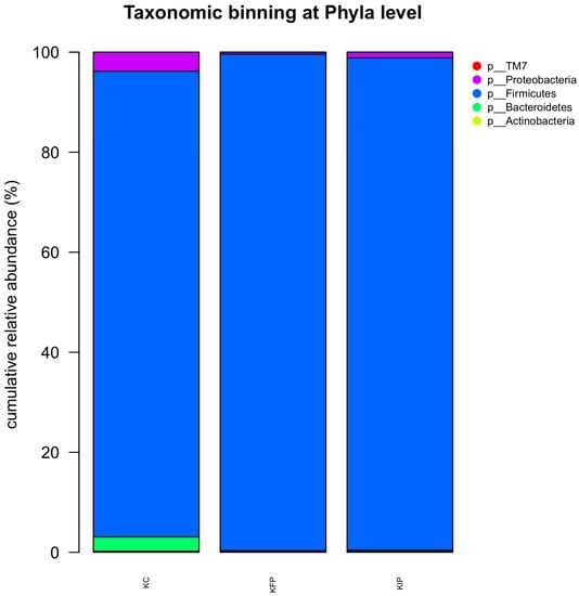 Applsci 13 08047 g002