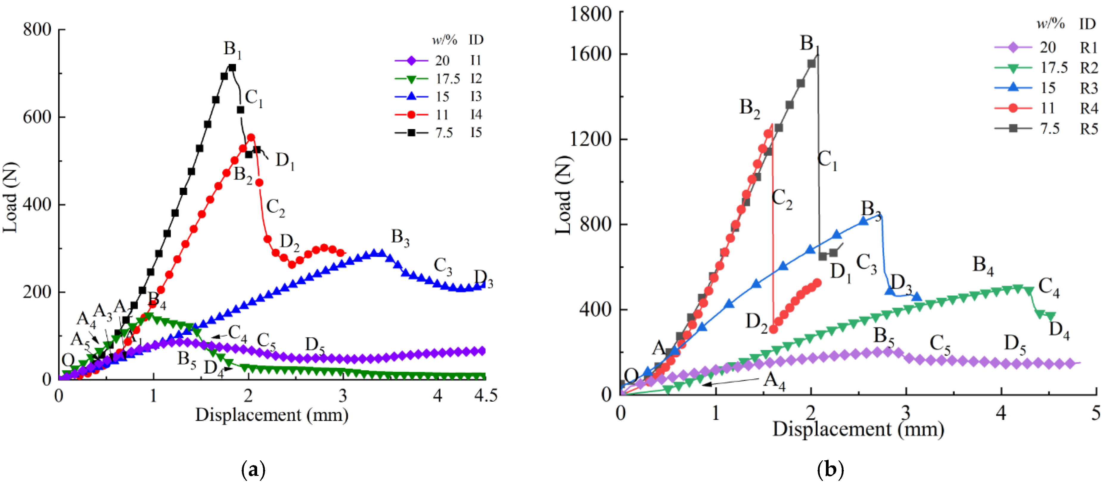 Applsci 13 08050 g003