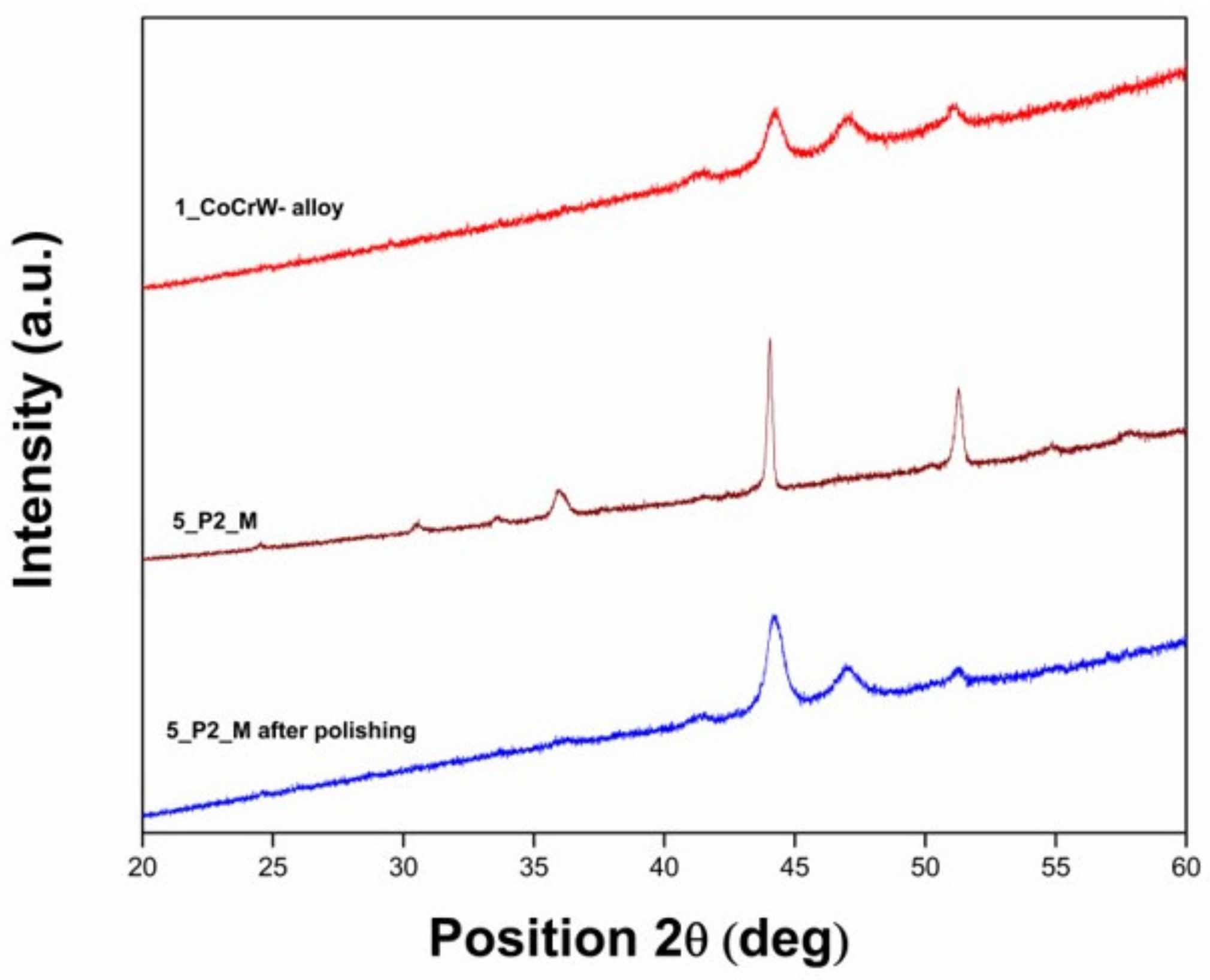 Applsci 13 08052 g005