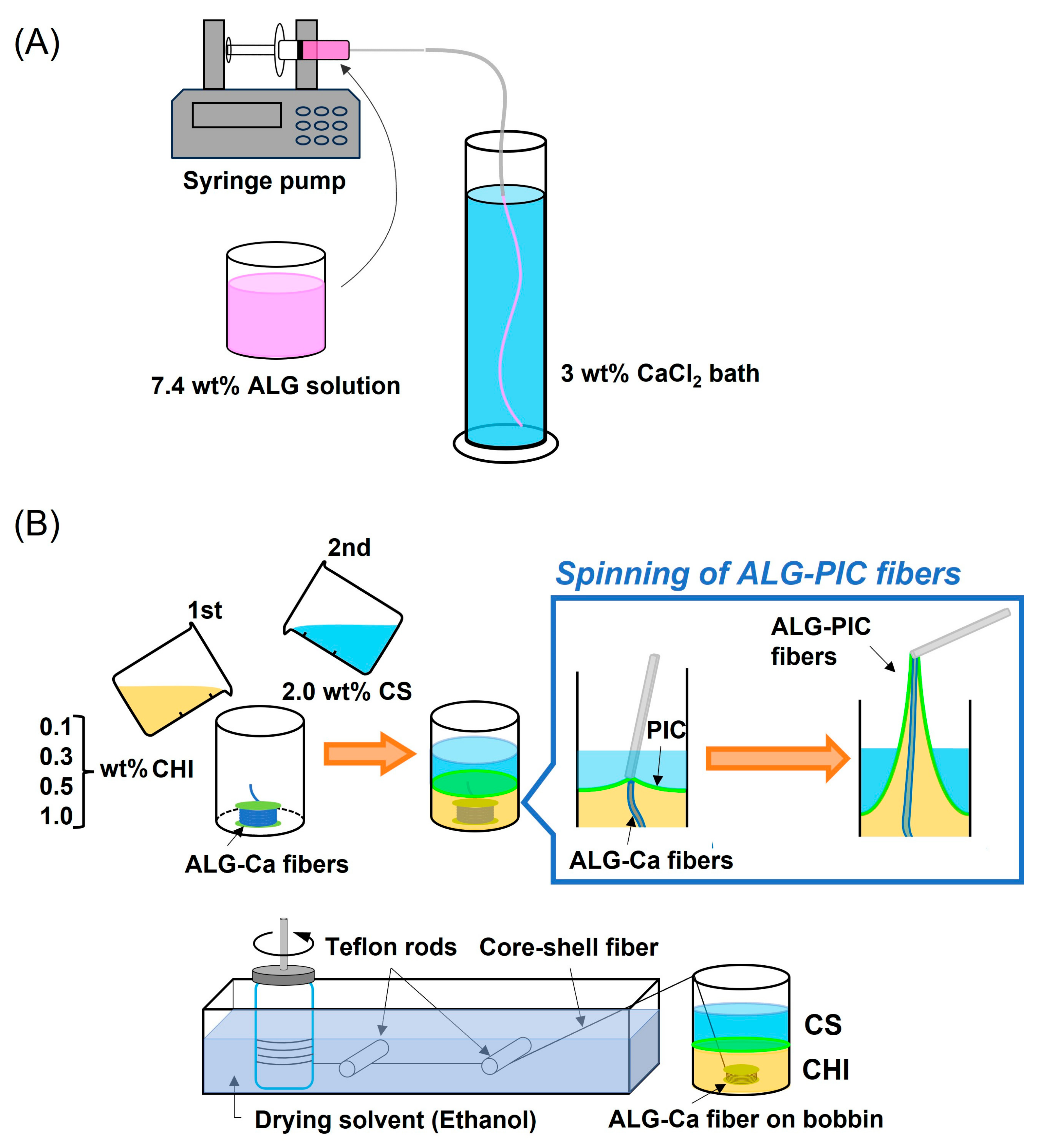 Applsci 13 08053 g002