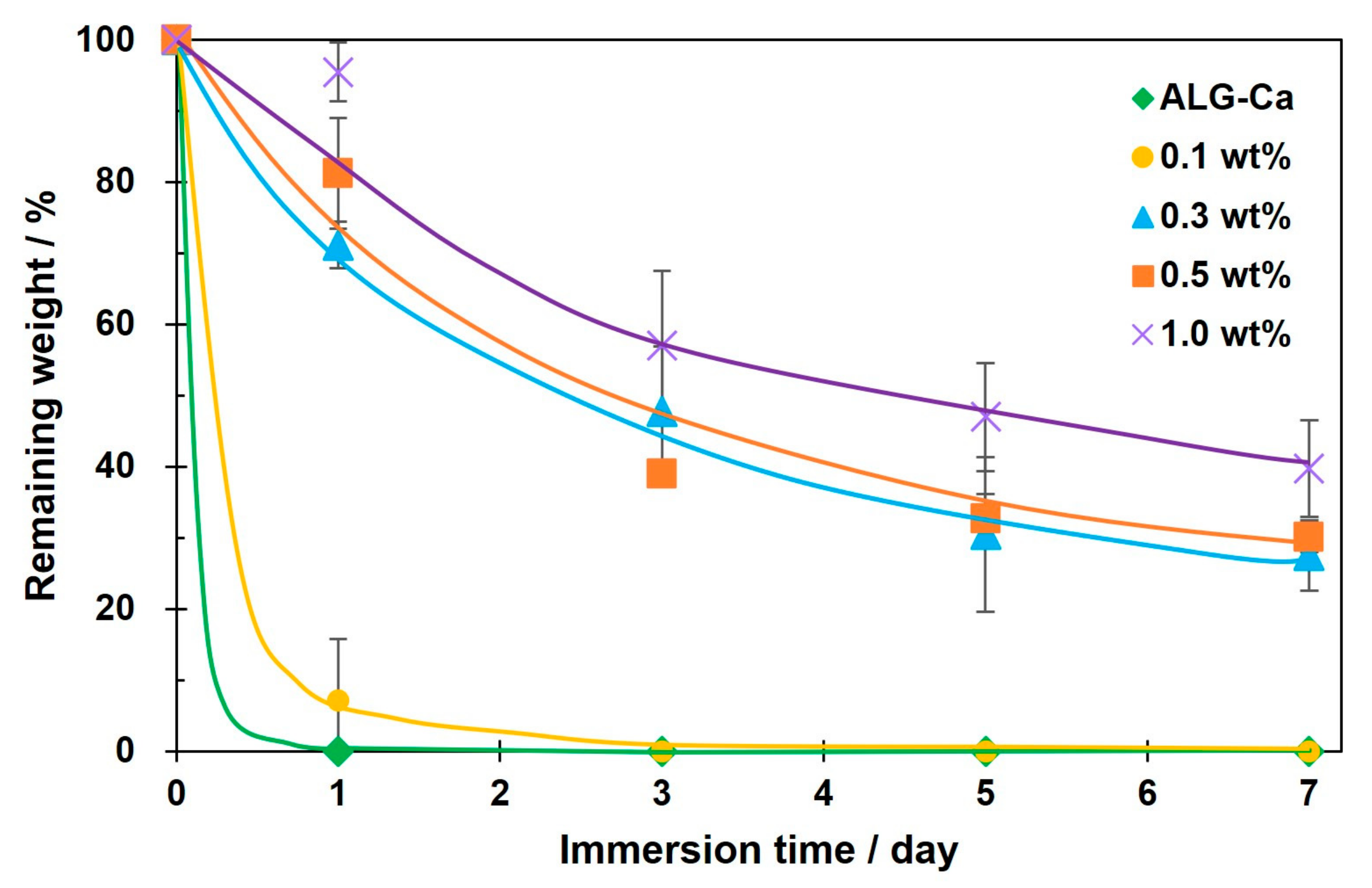 Applsci 13 08053 g007
