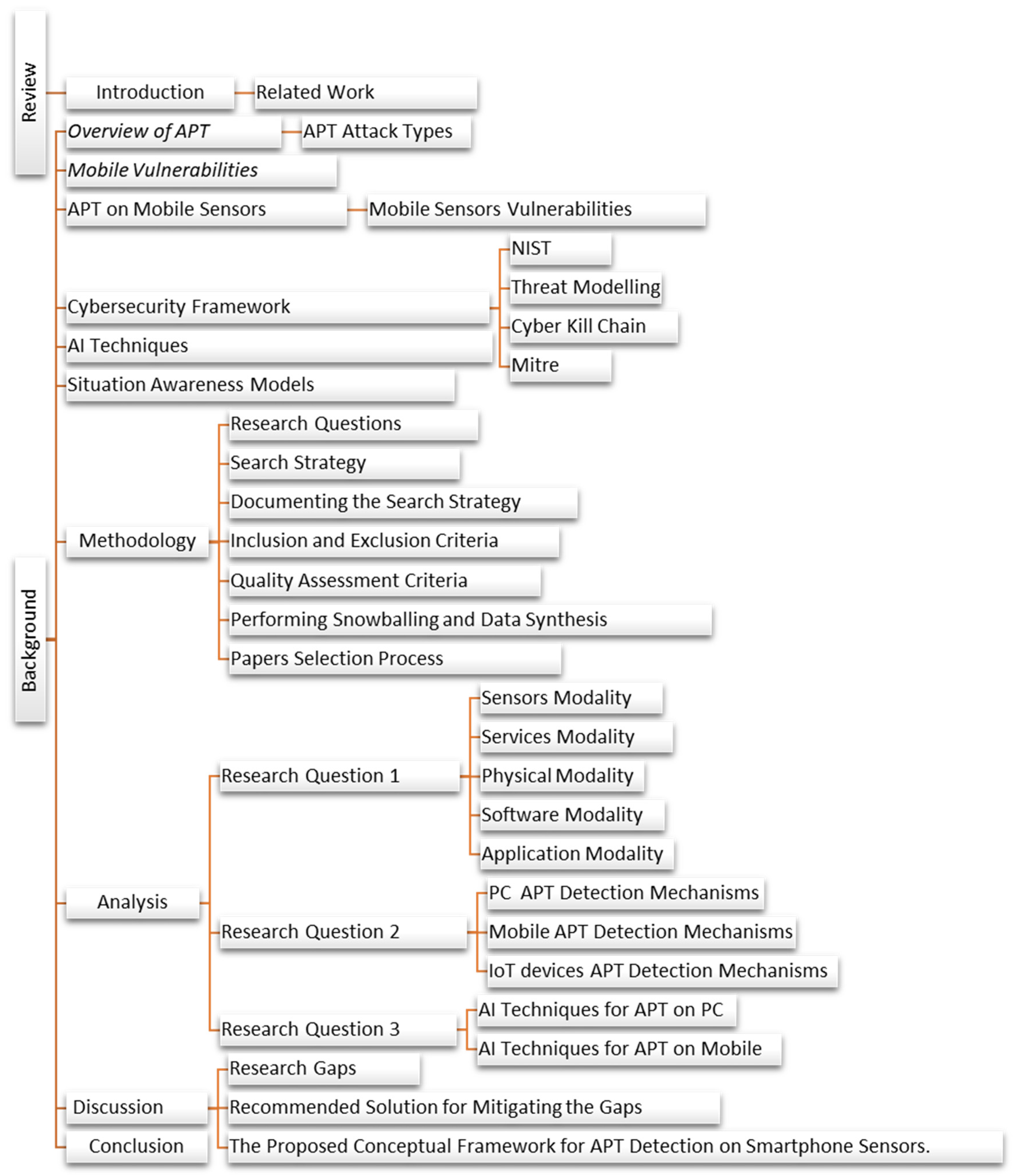 Applsci 13 08056 g001