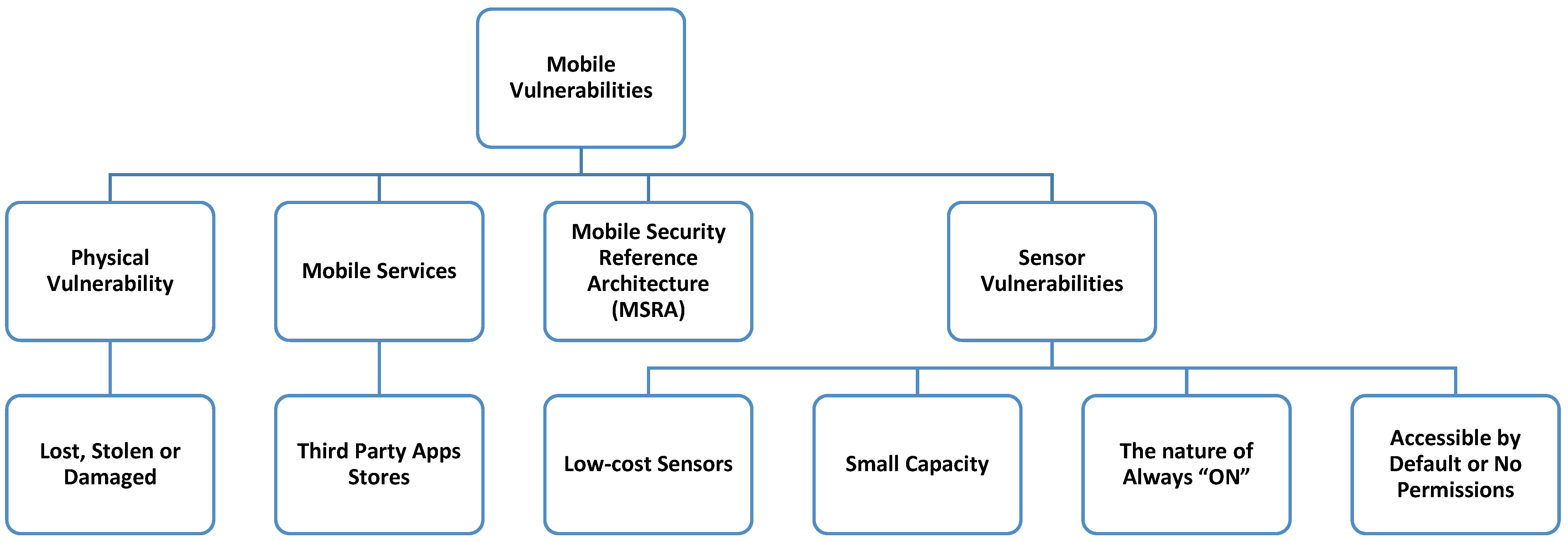 Applsci 13 08056 g004