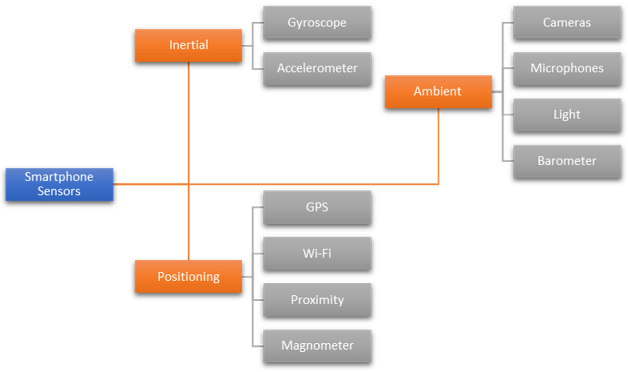 Applsci 13 08056 g005