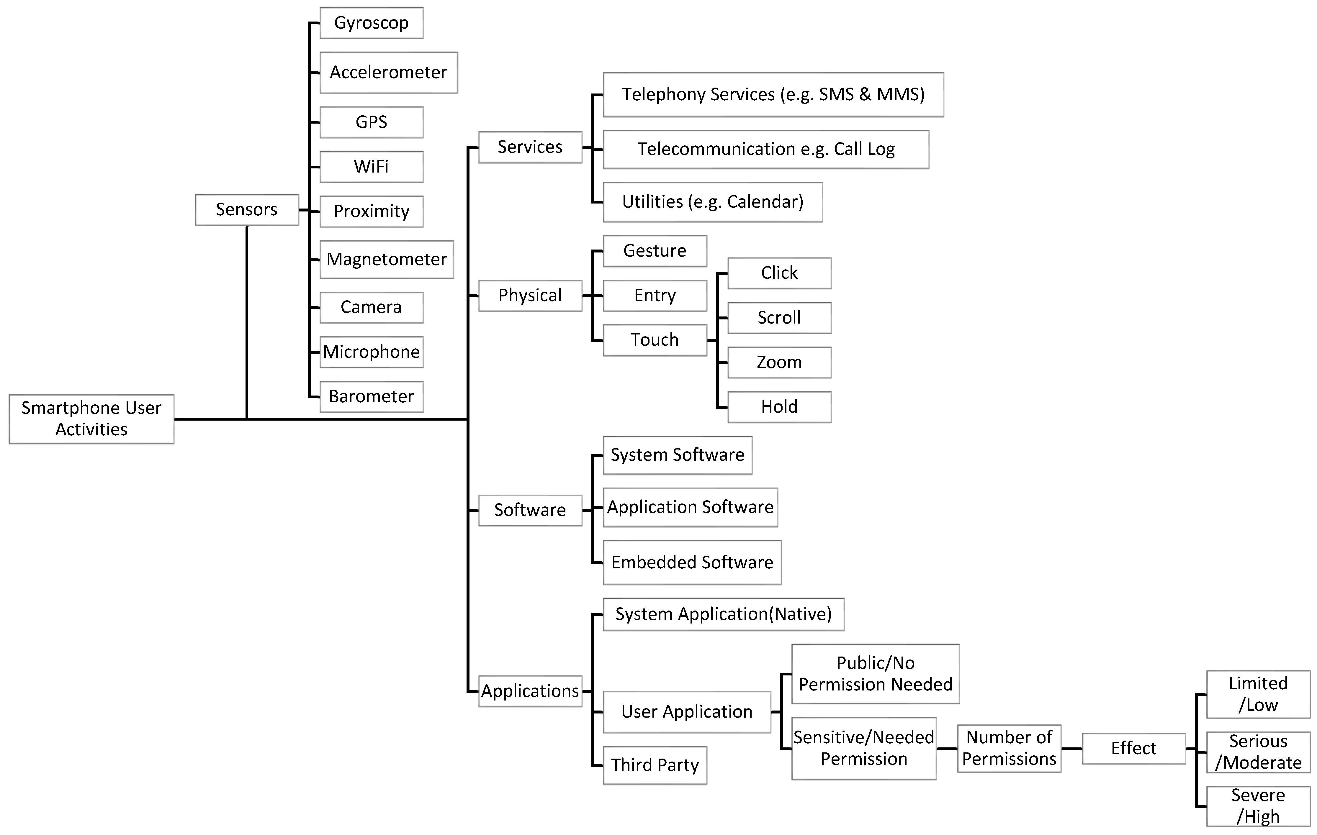 Applsci 13 08056 g009