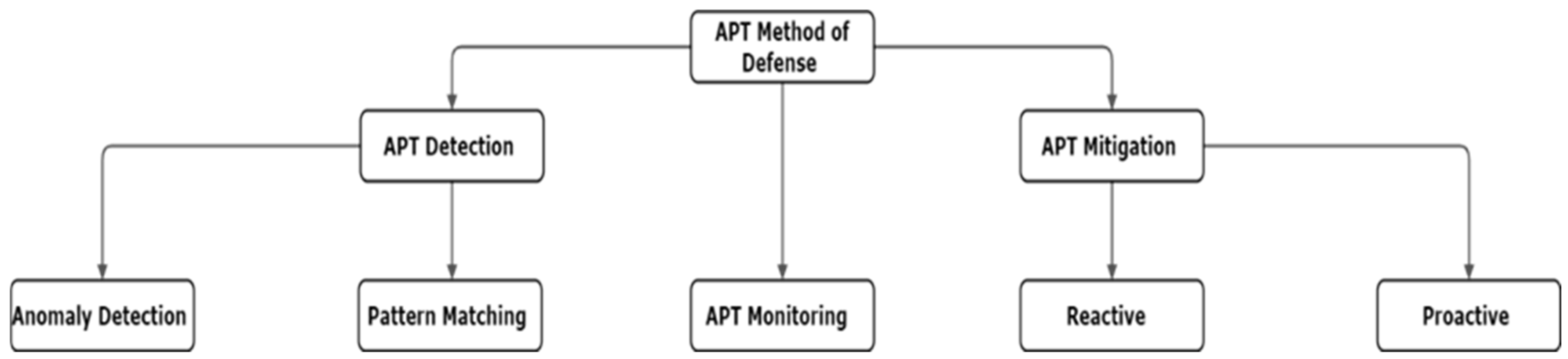 Applsci 13 08056 g010