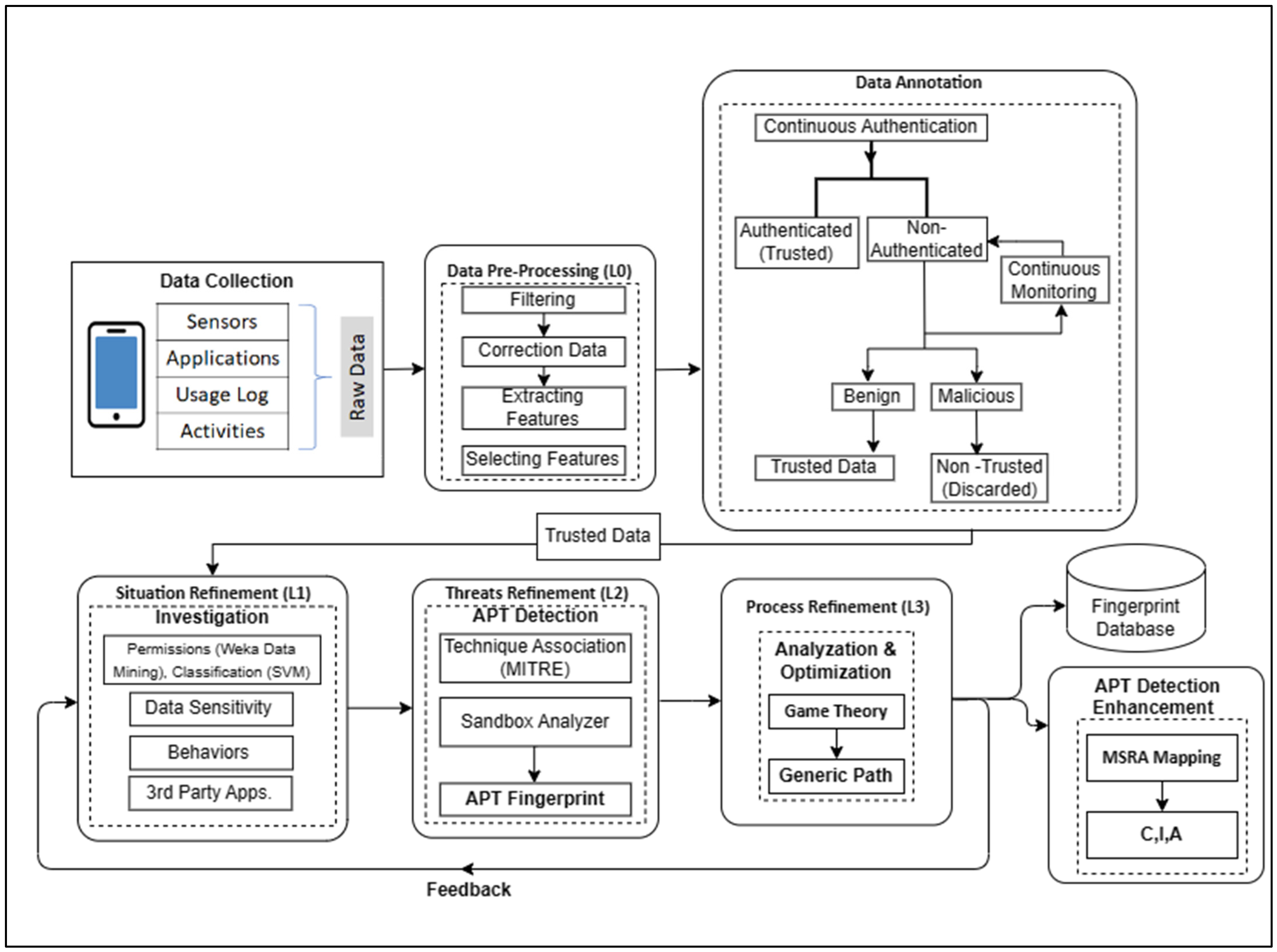 Applsci 13 08056 g011