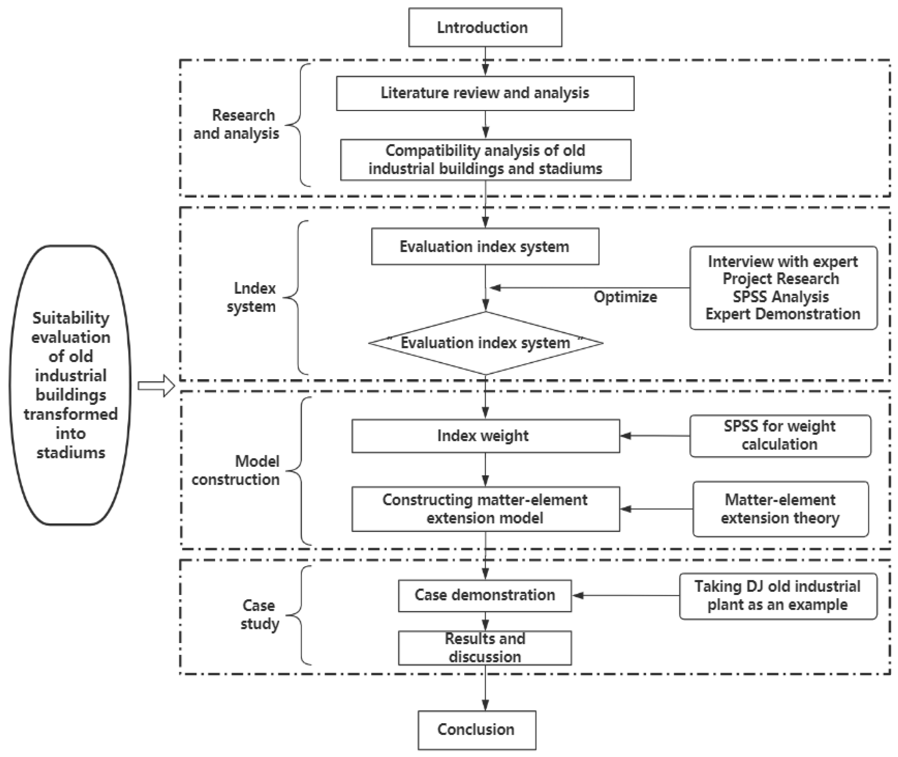 Applsci 13 08065 g001