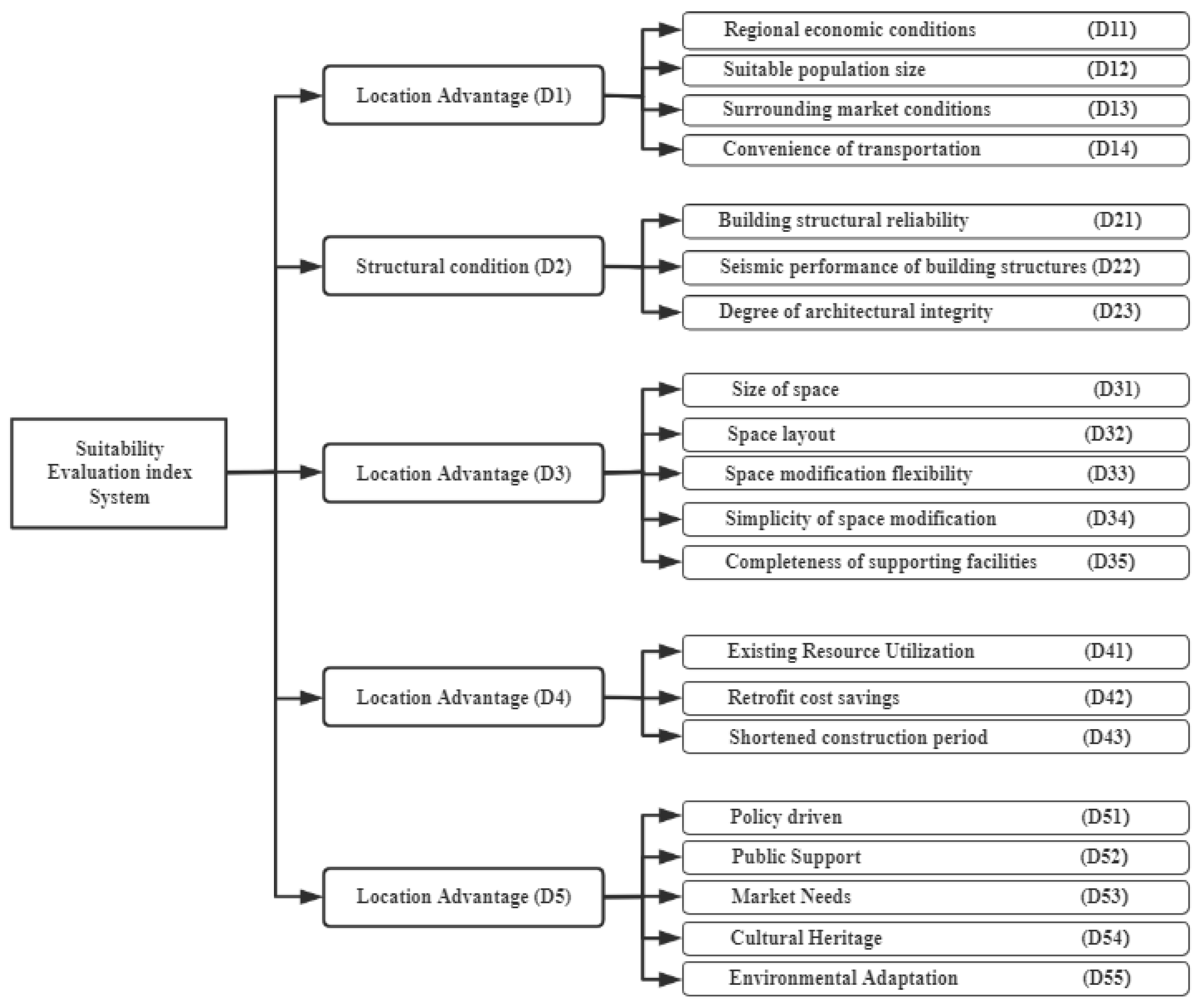 Applsci 13 08065 g002