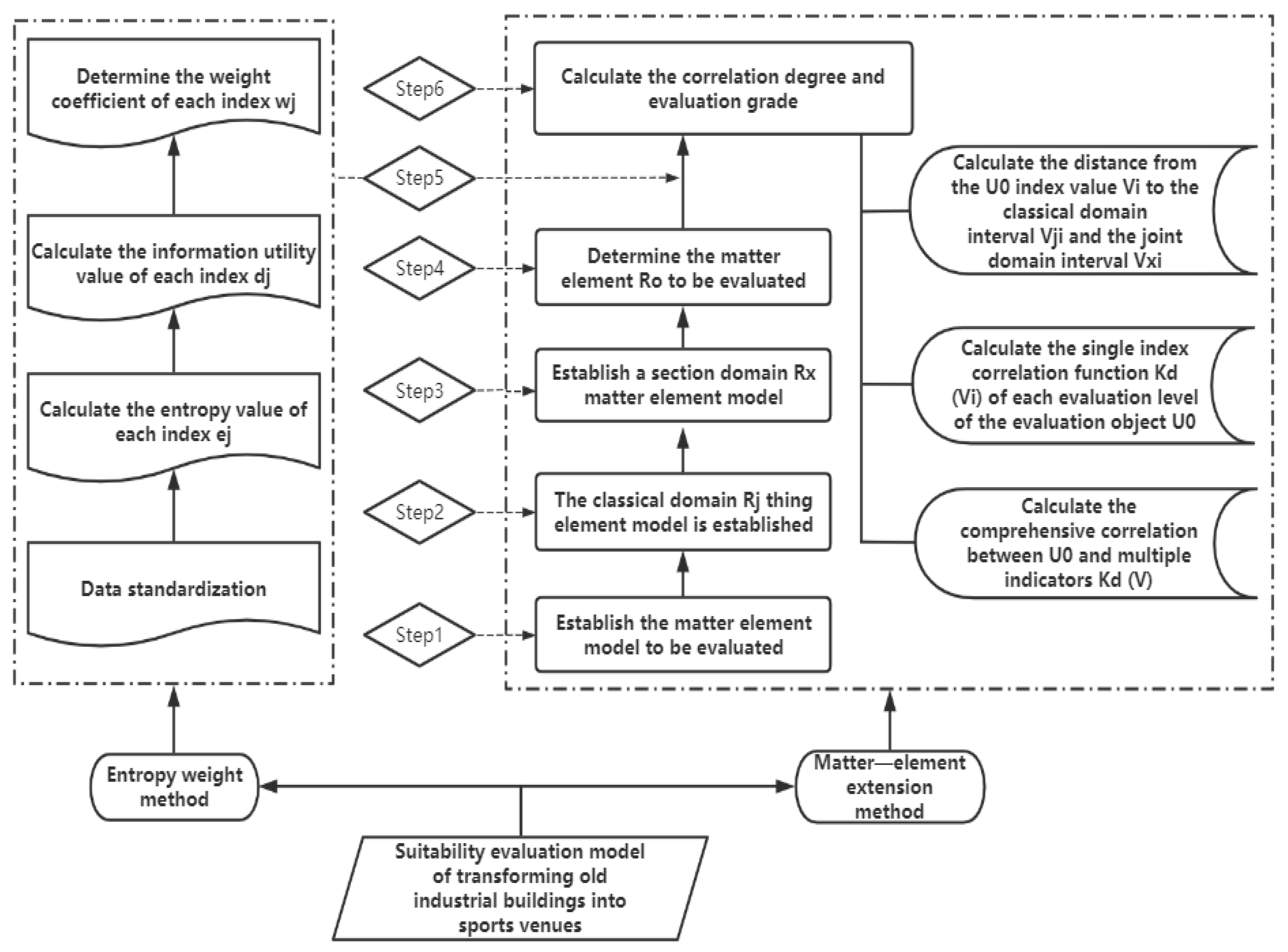 Applsci 13 08065 g003