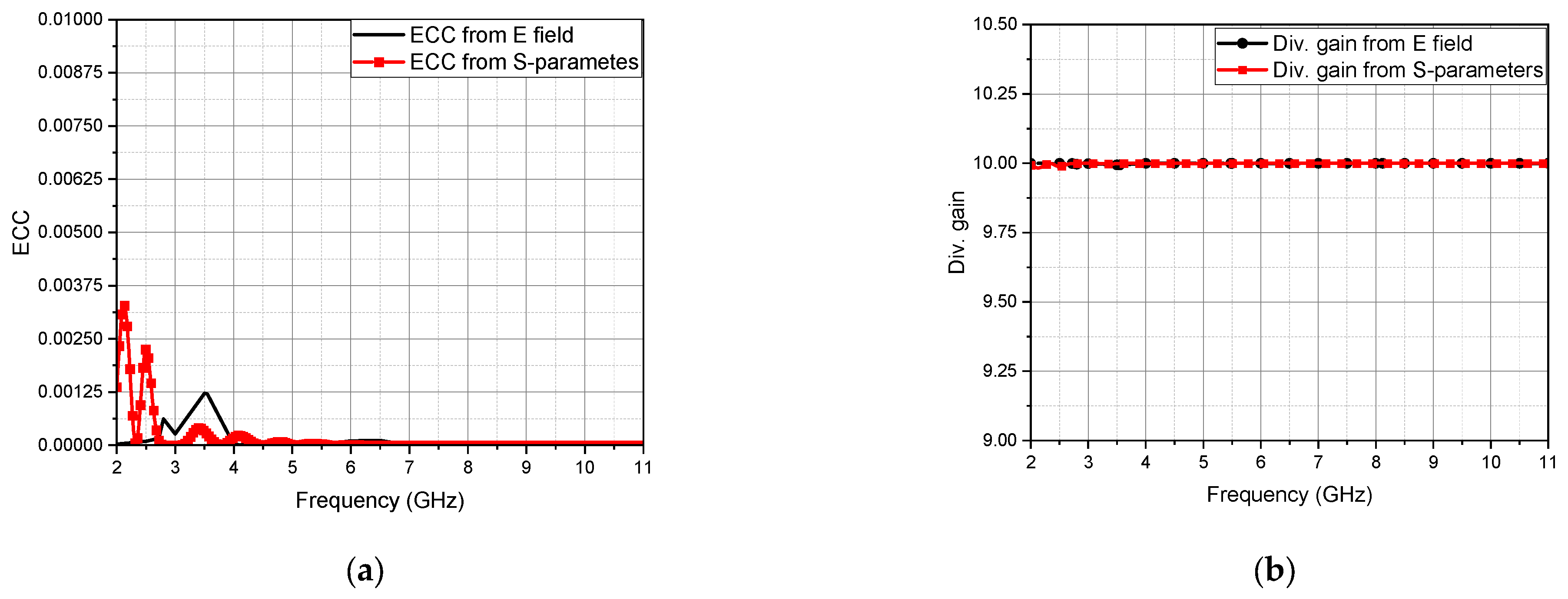 Applsci 13 08067 g014 Applsci 13 08067 g014