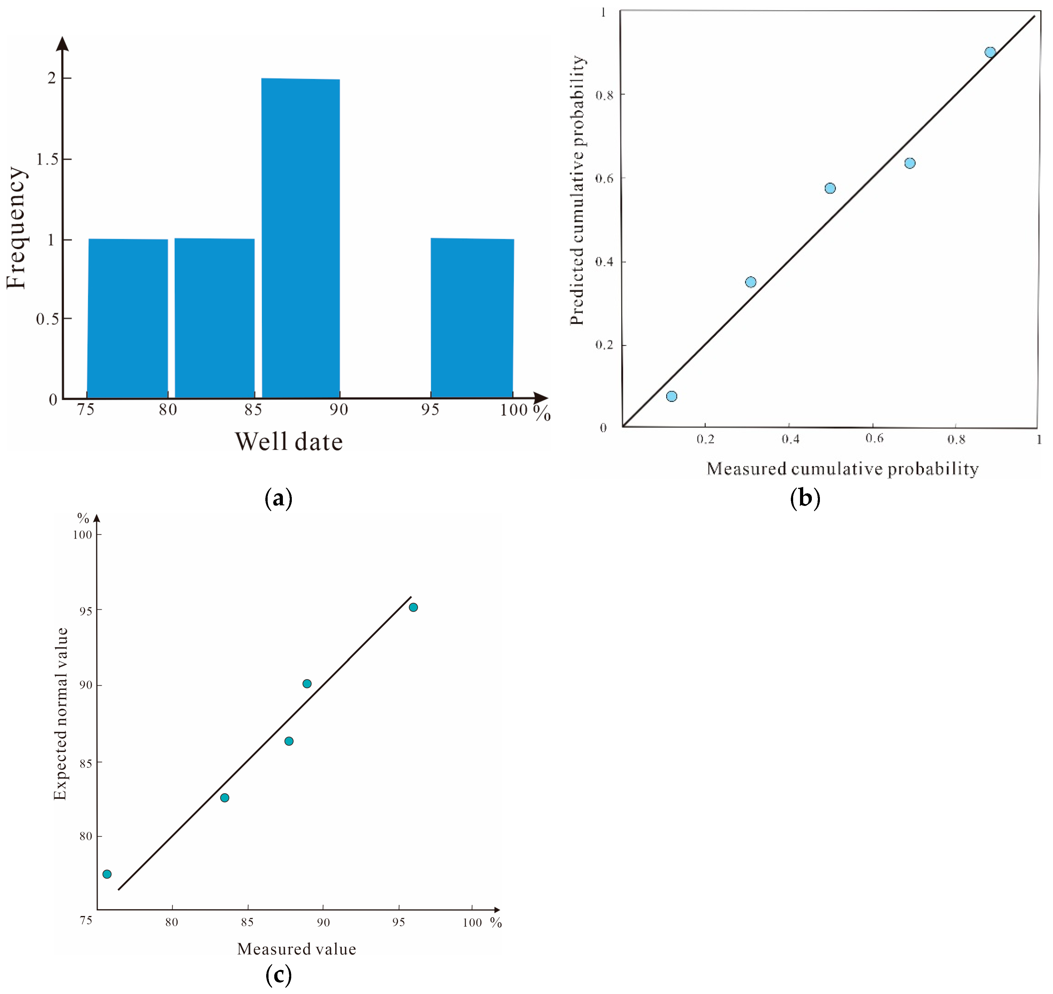 Applsci 13 08068 g003