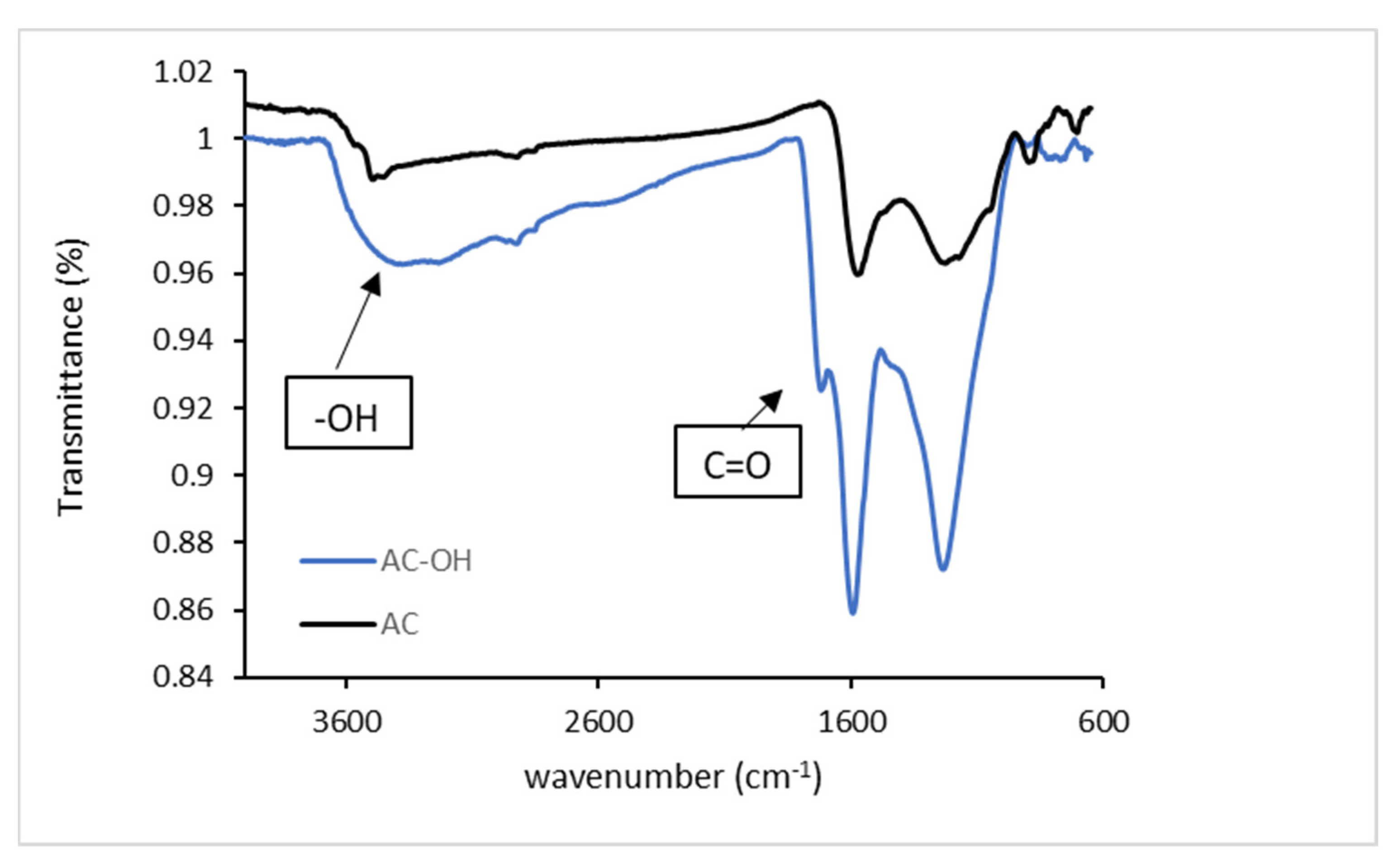 Applsci 13 08074 g002