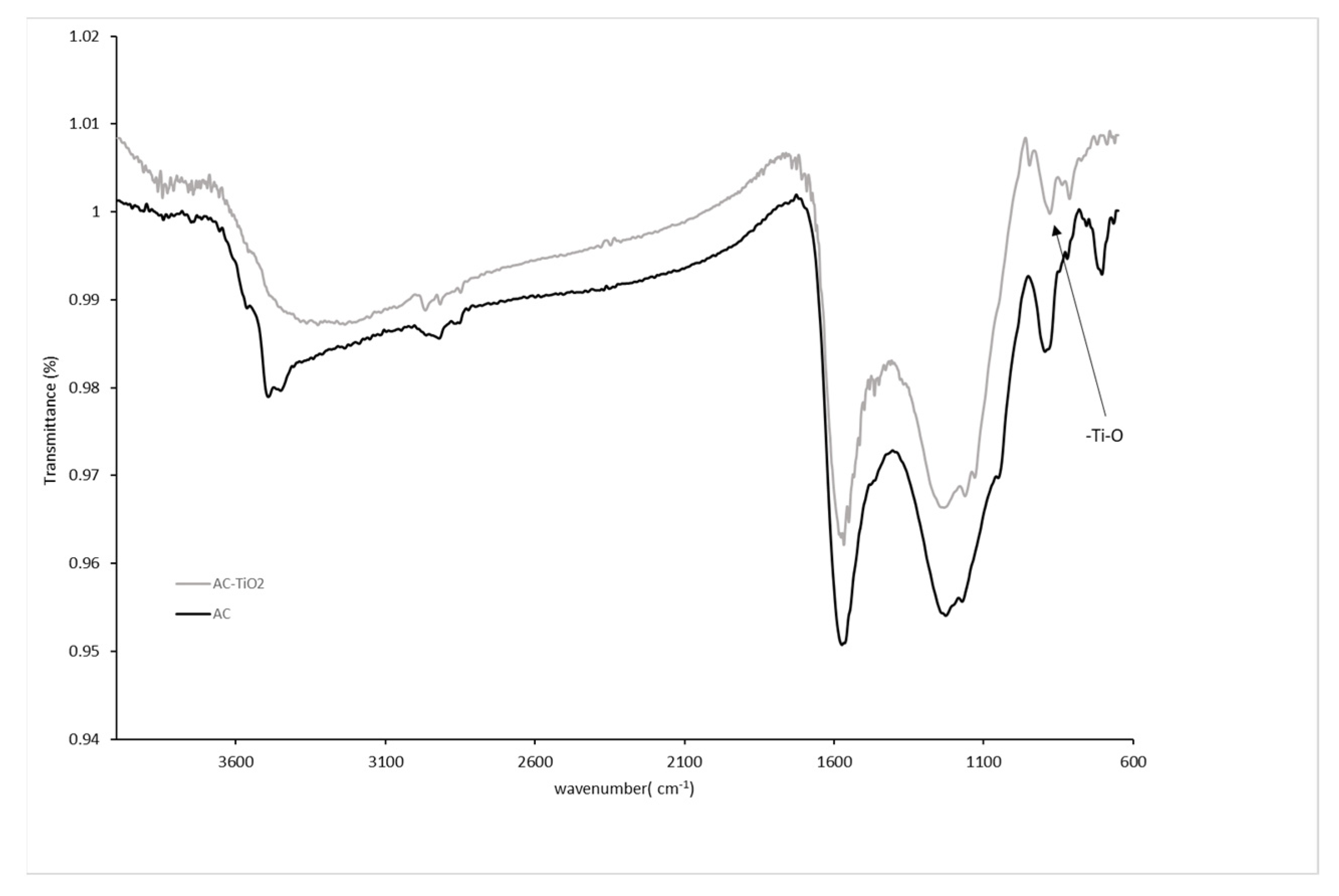 Applsci 13 08074 g003