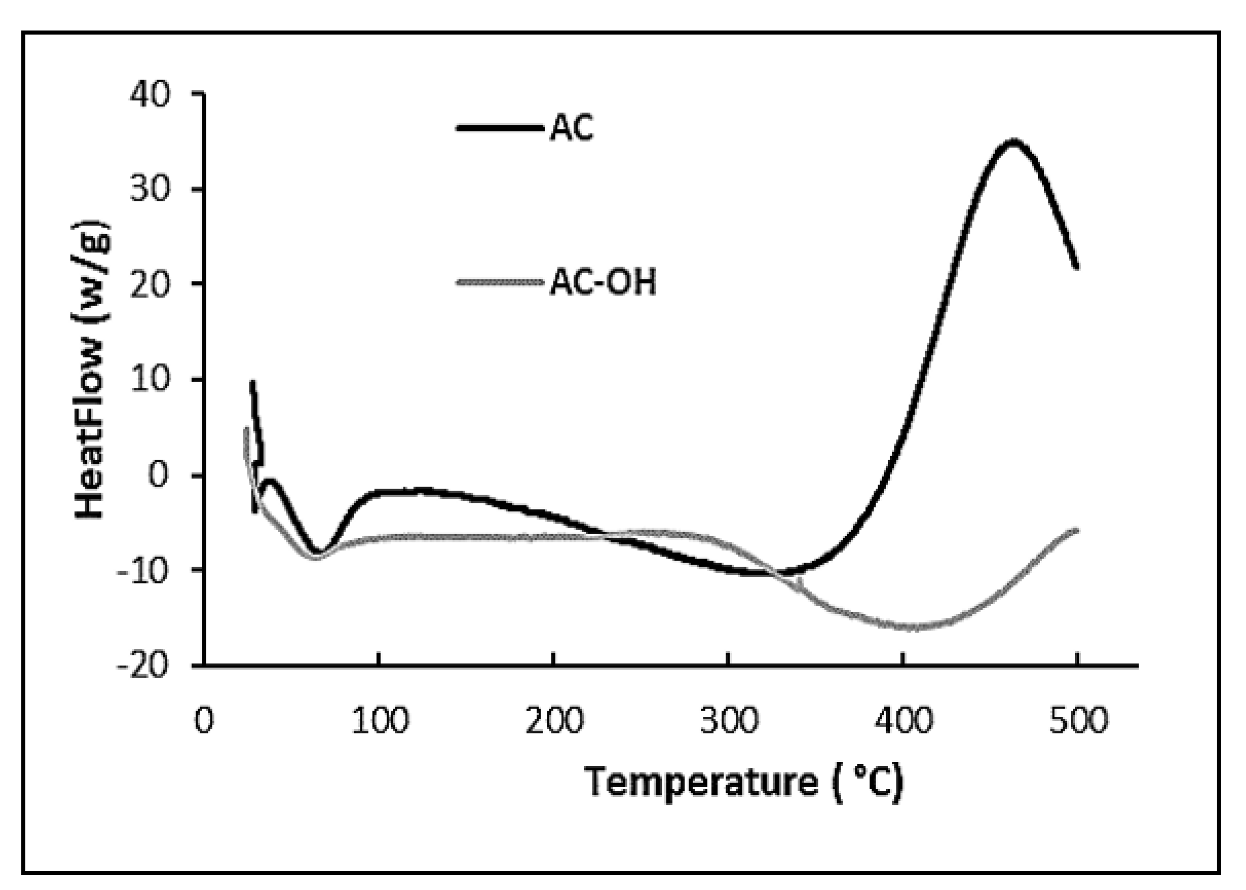 Applsci 13 08074 g004