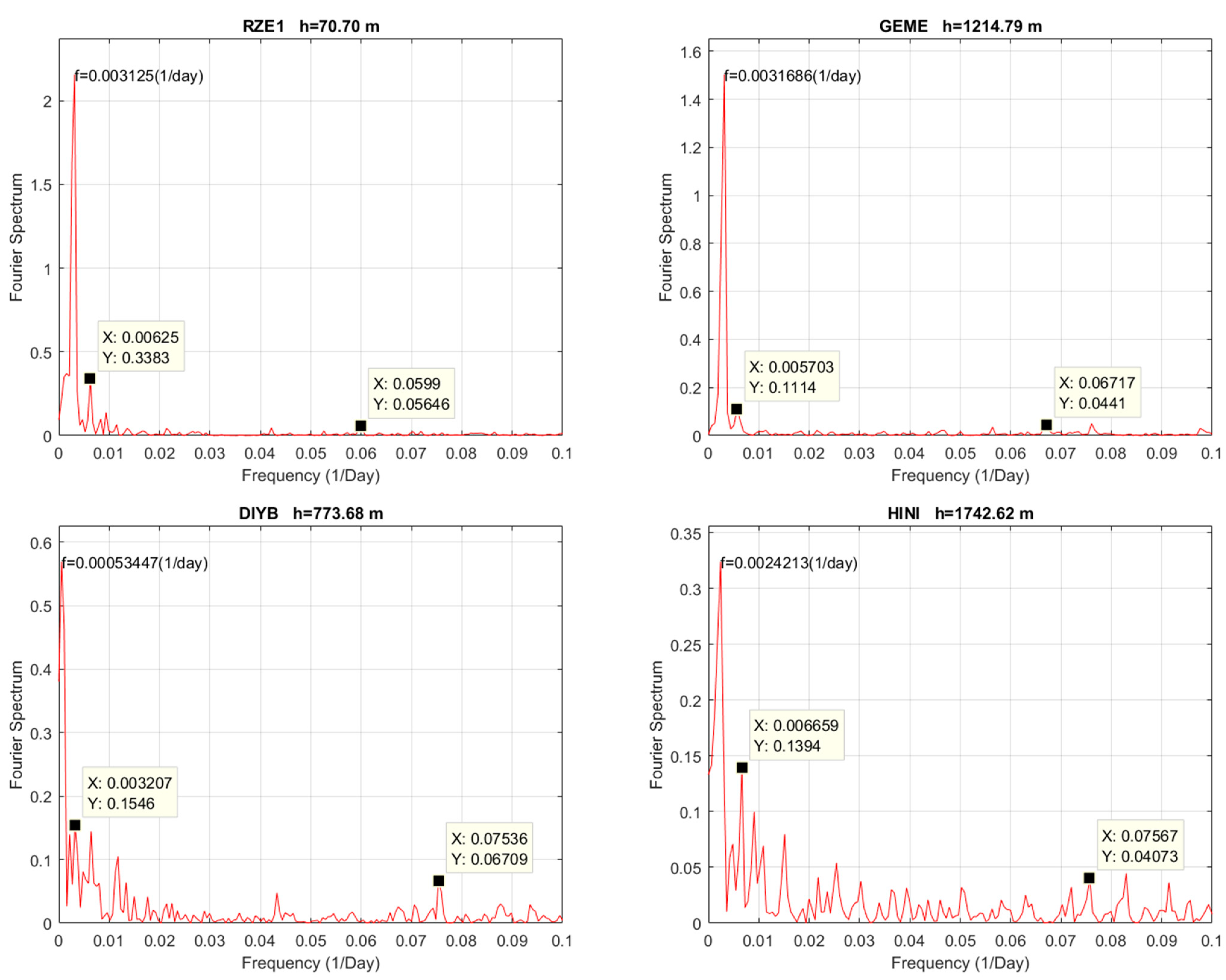 Applsci 13 08077 g003 Applsci 13 08077 g003