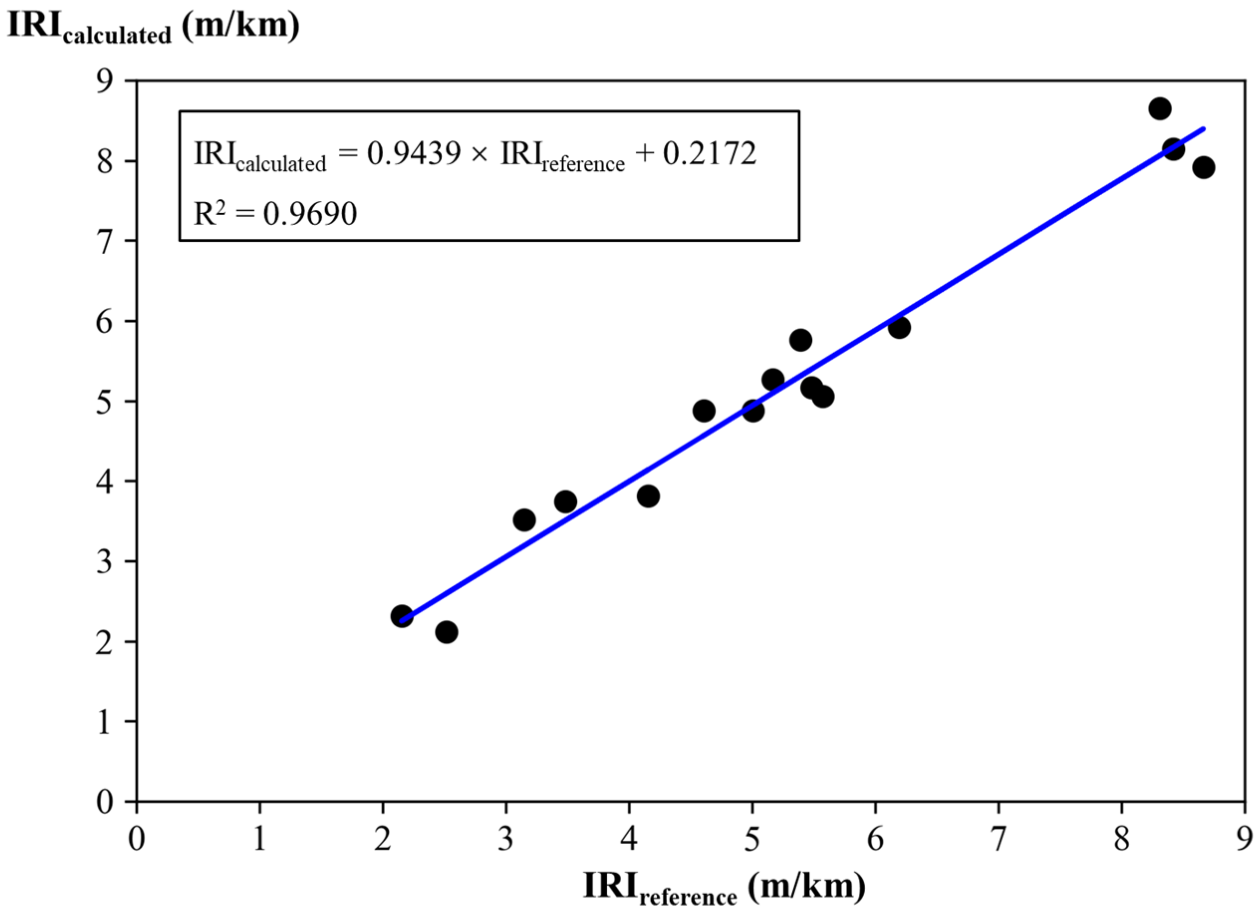 Applsci 13 08080 g006
