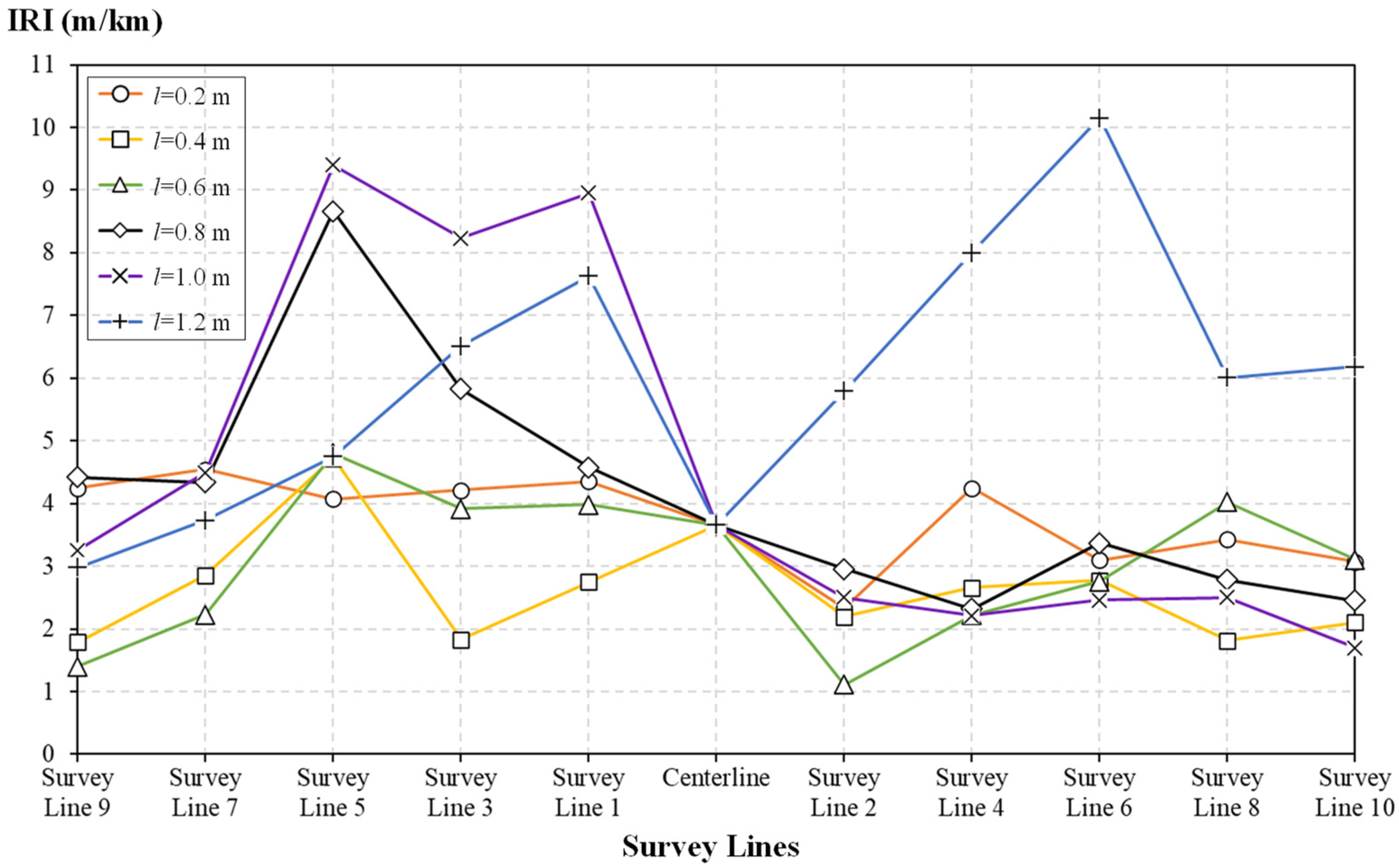 Applsci 13 08080 g008