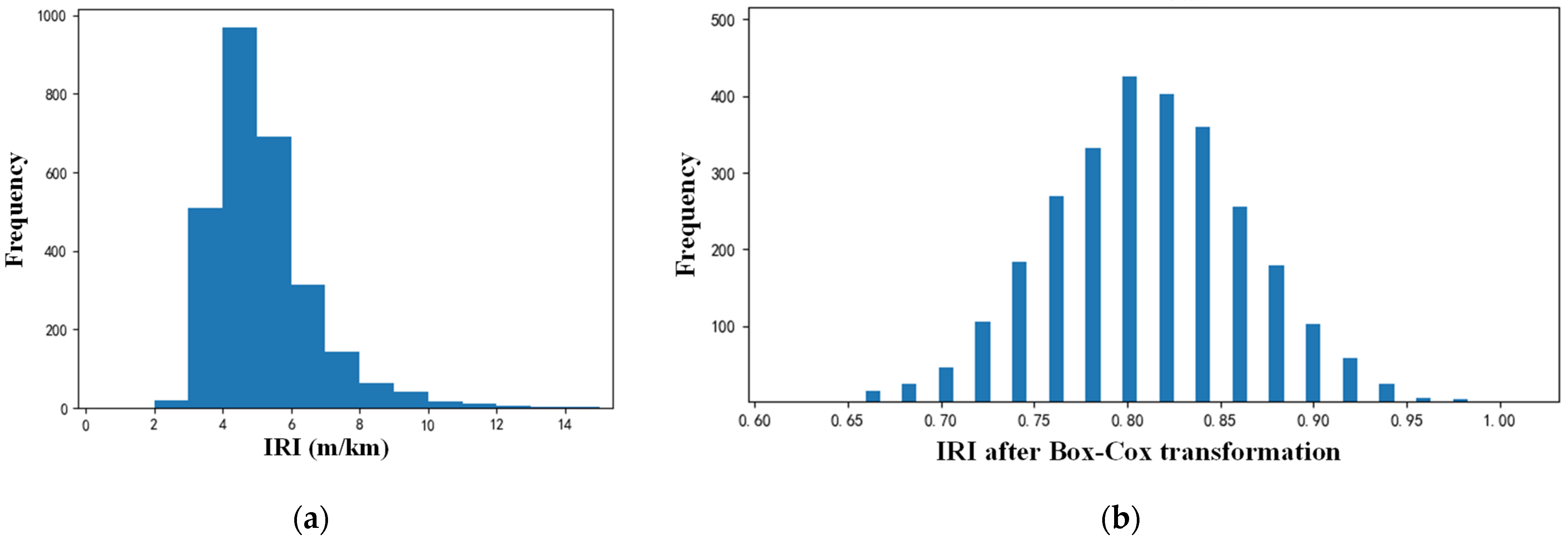 Applsci 13 08080 g010