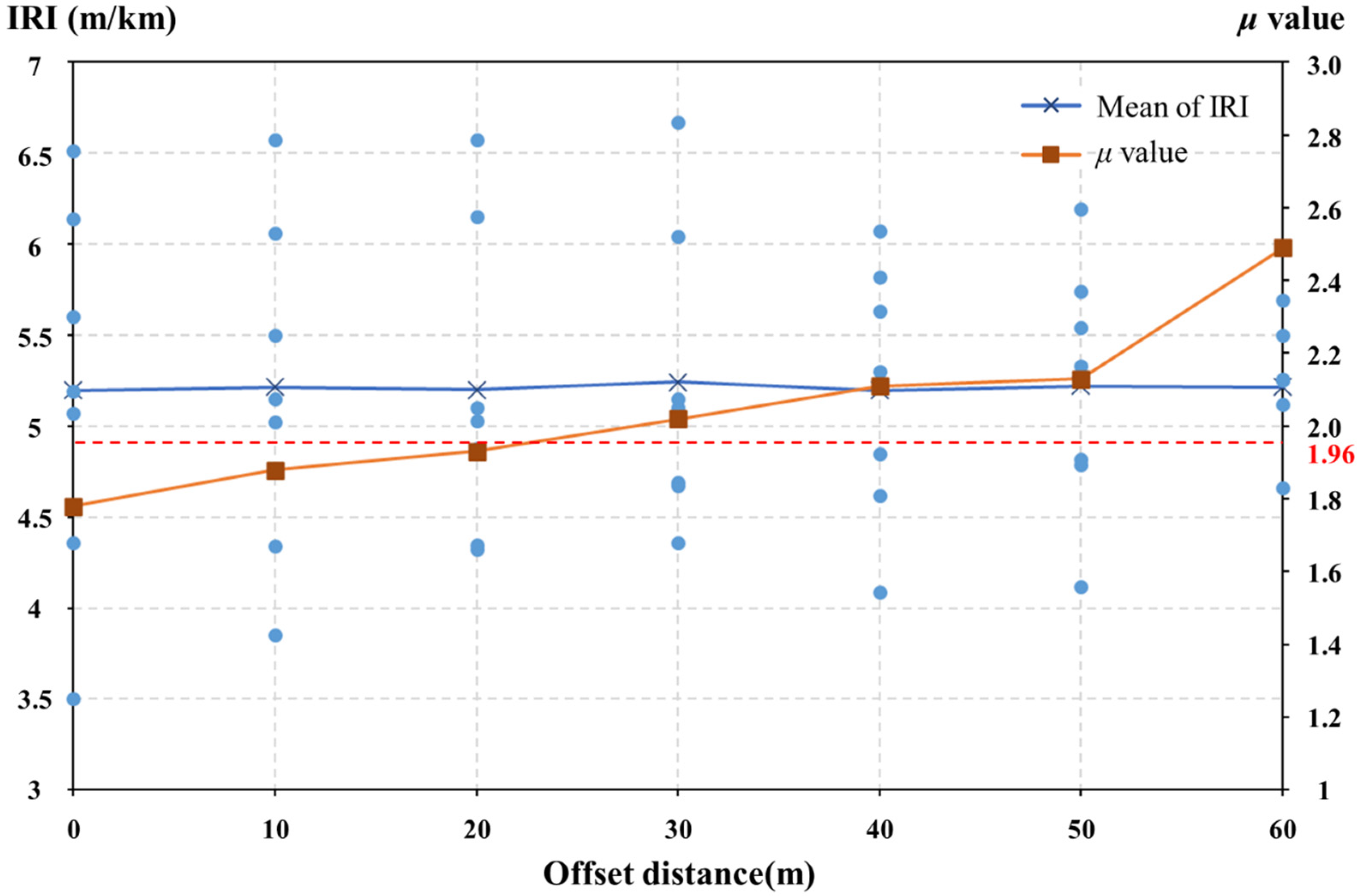 Applsci 13 08080 g012