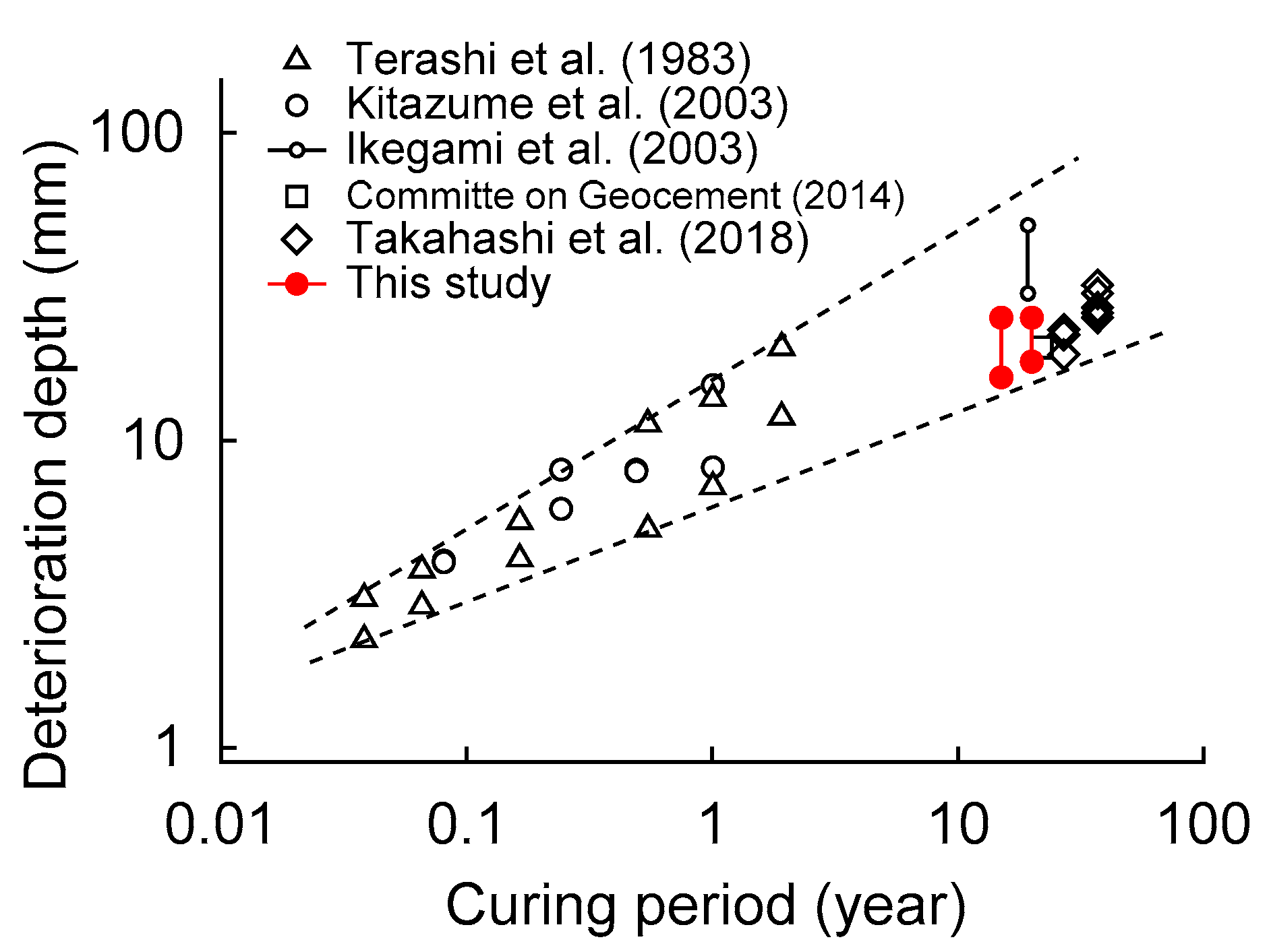 Applsci 13 08081 g017 Applsci 13 08081 g017