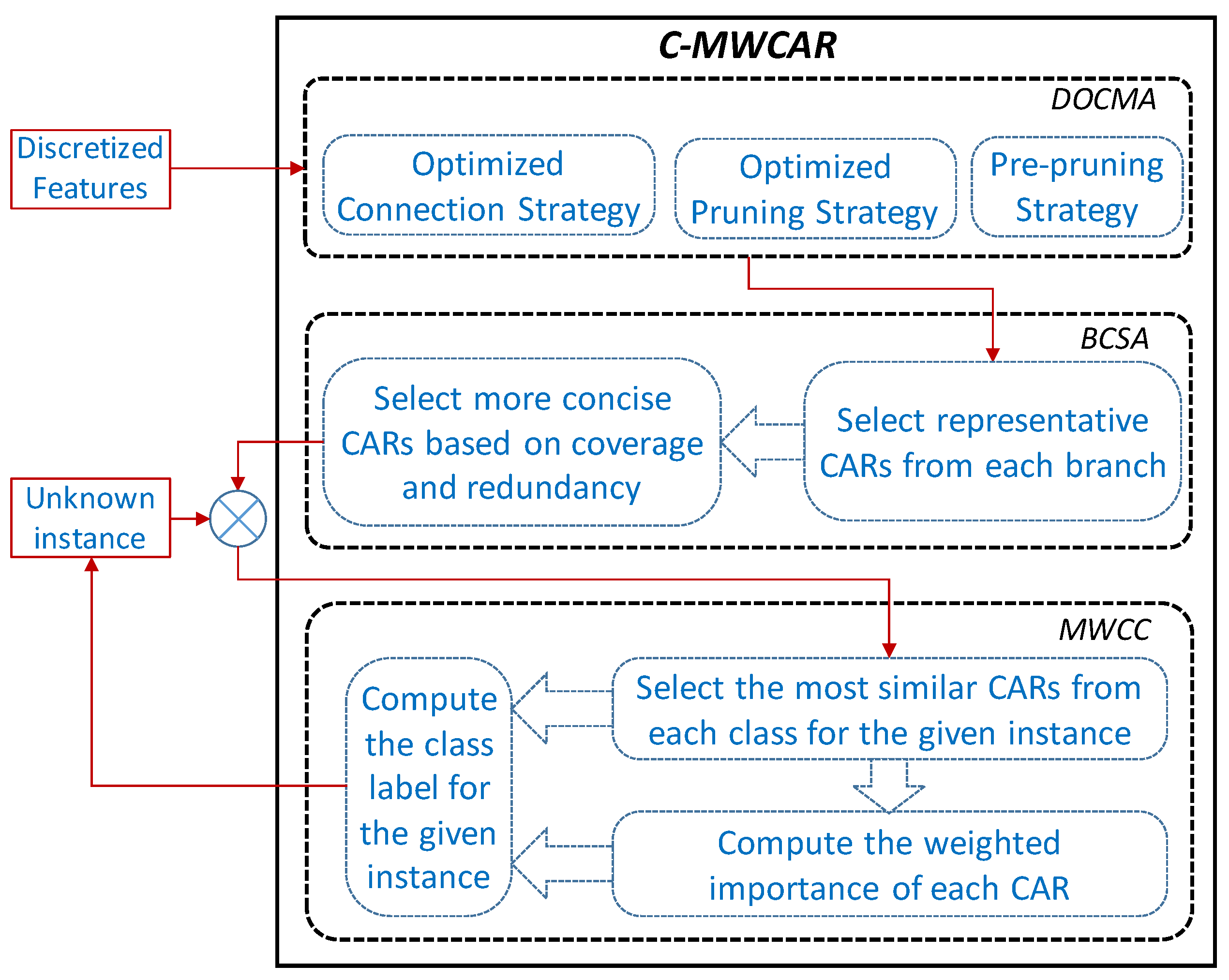 Applsci 13 08082 g001