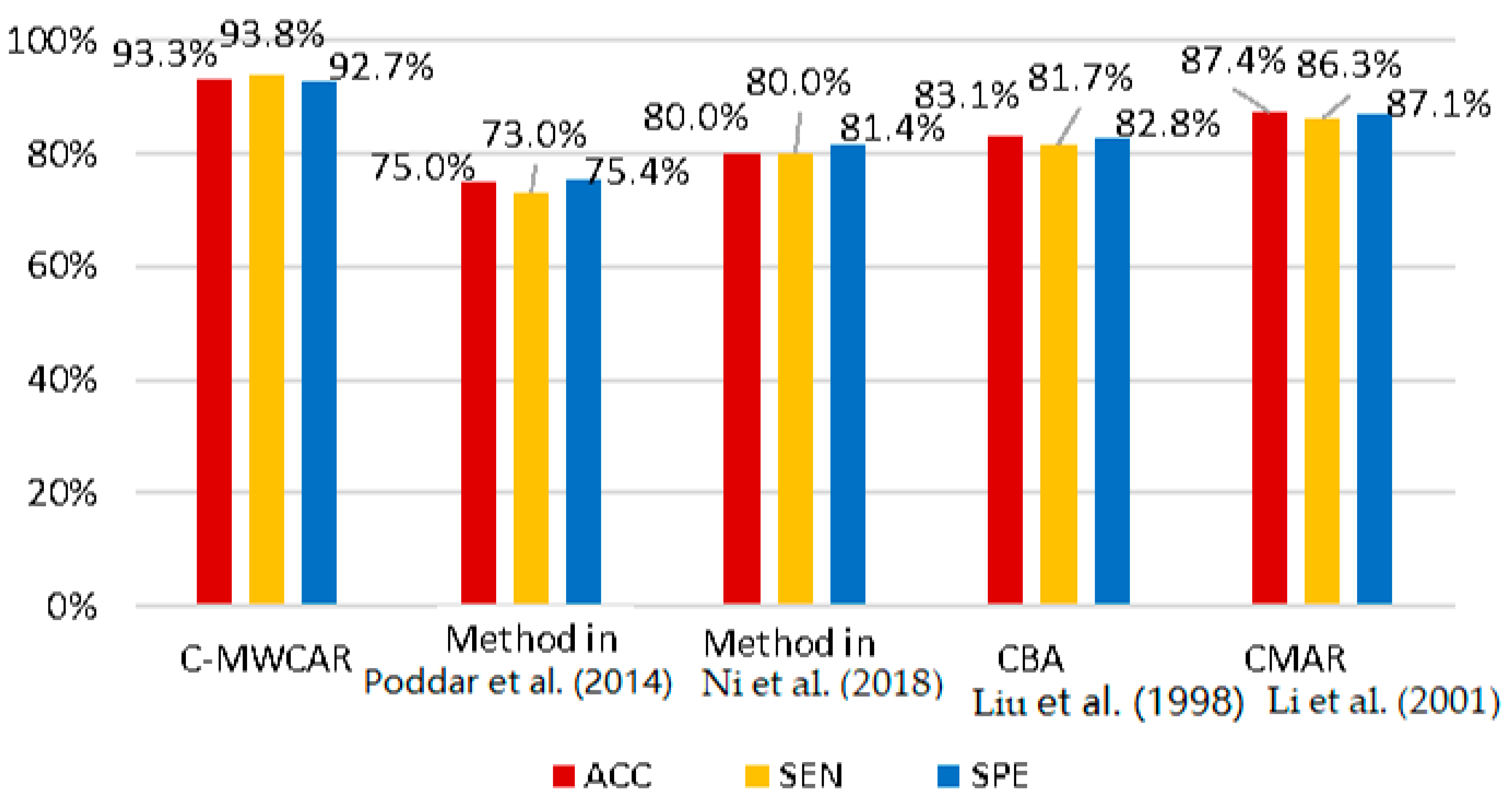 Applsci 13 08082 g004