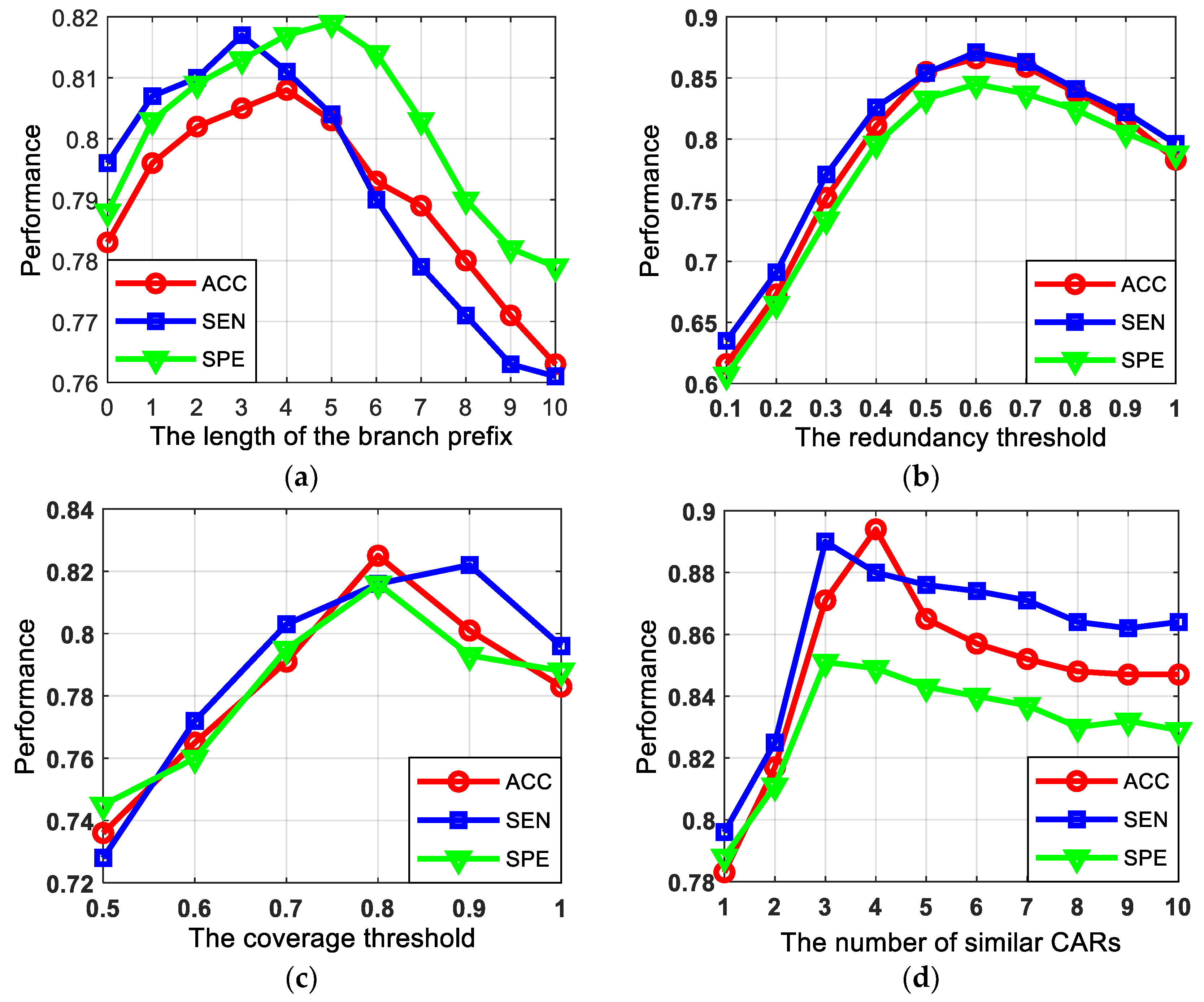 Applsci 13 08082 g007