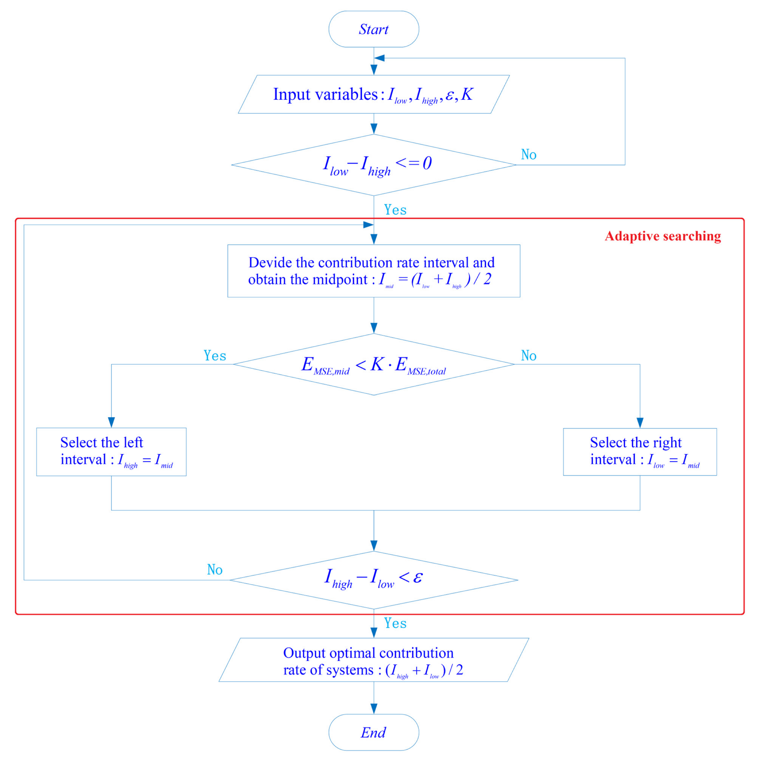 Applsci 13 08086 g003