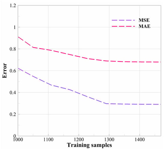 Applsci 13 08086 g0a1