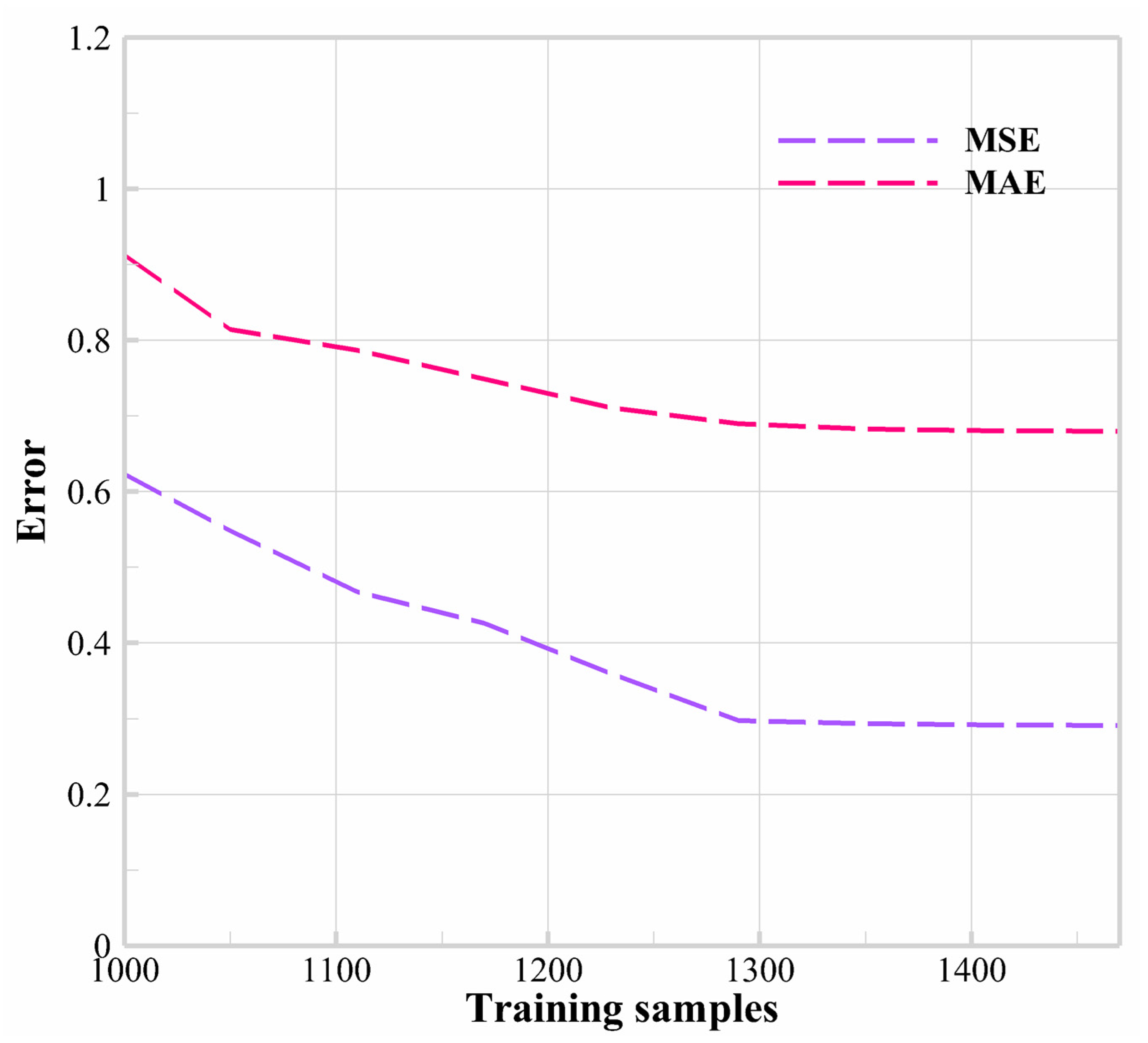 Applsci 13 08086 g0a1