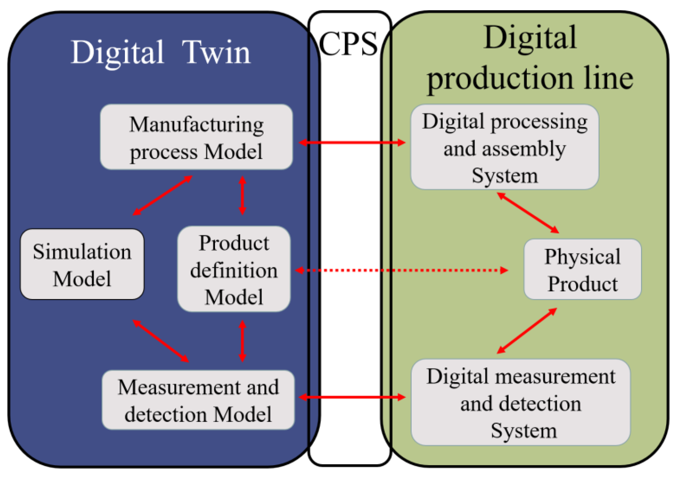 Applsci 13 08093 g001