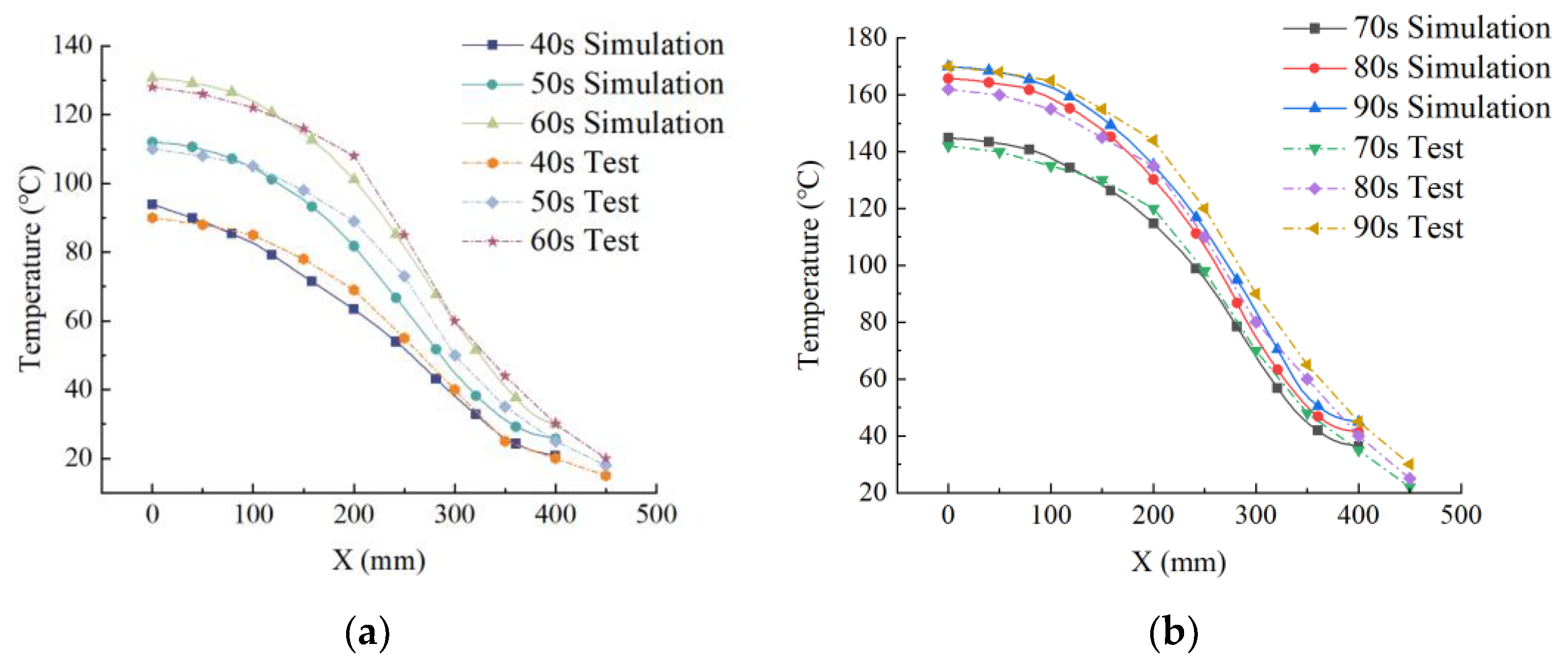 Applsci 13 08093 g011